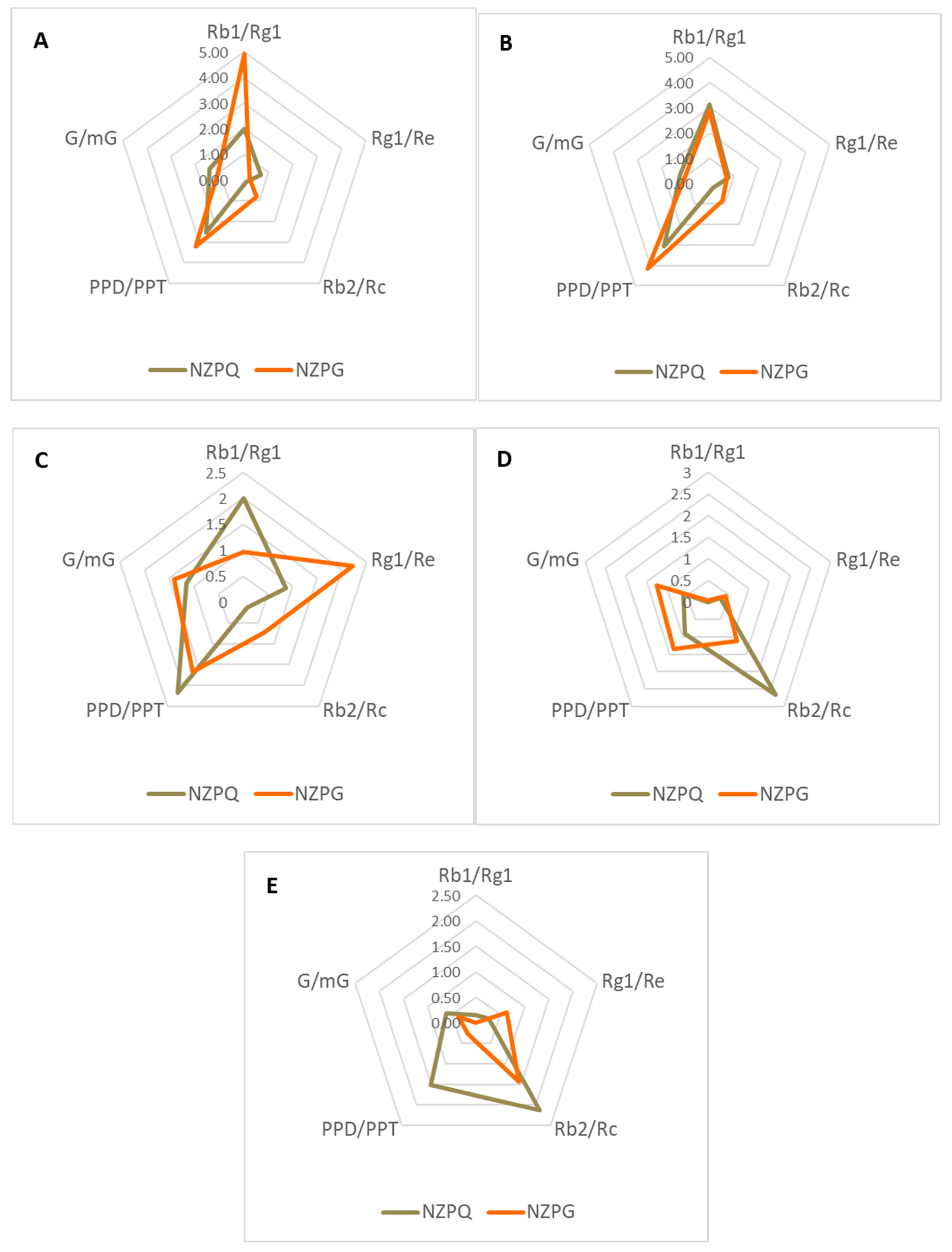 Biomolecules 10 00372 g007