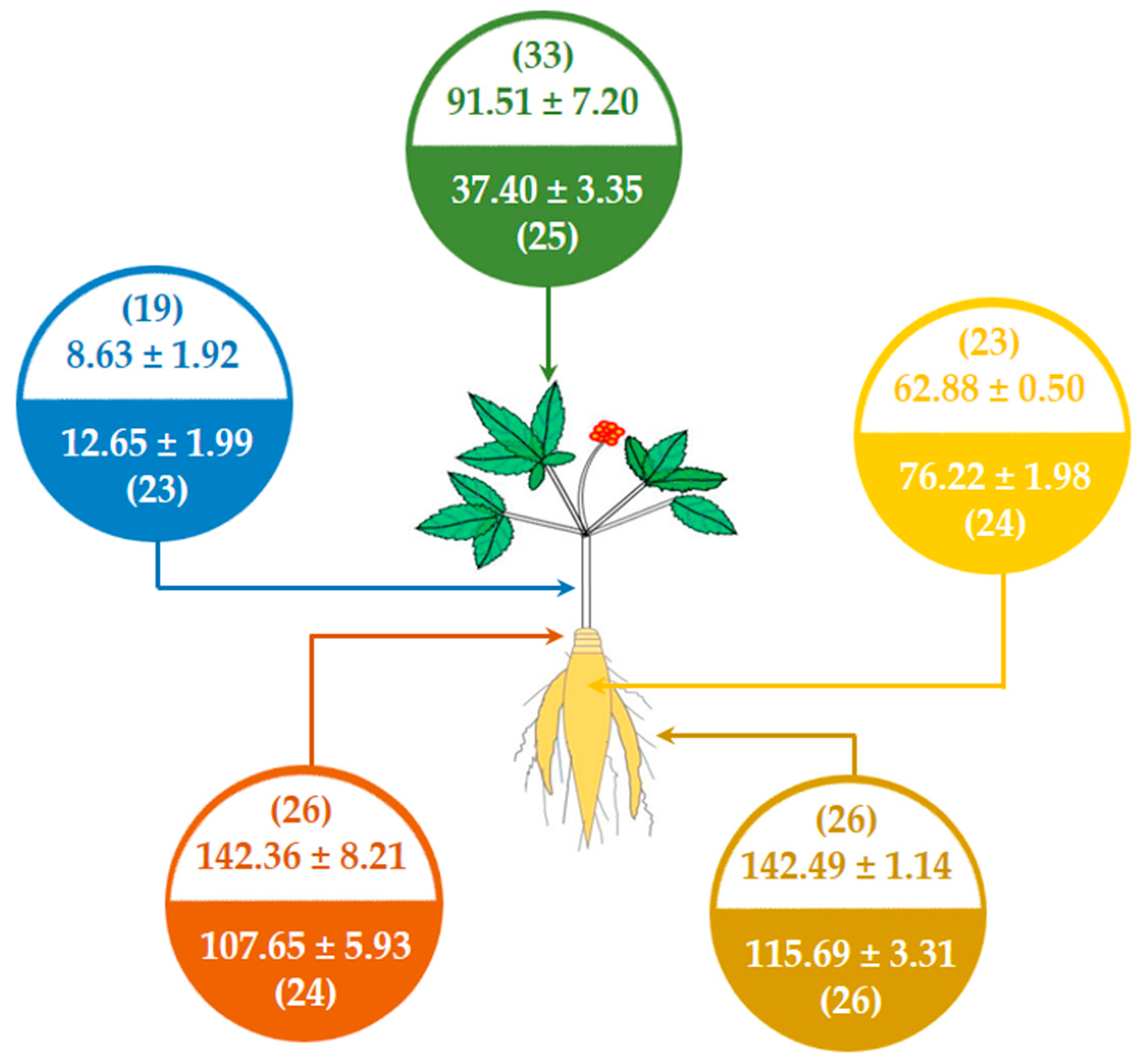 Biomolecules 10 00372 g008