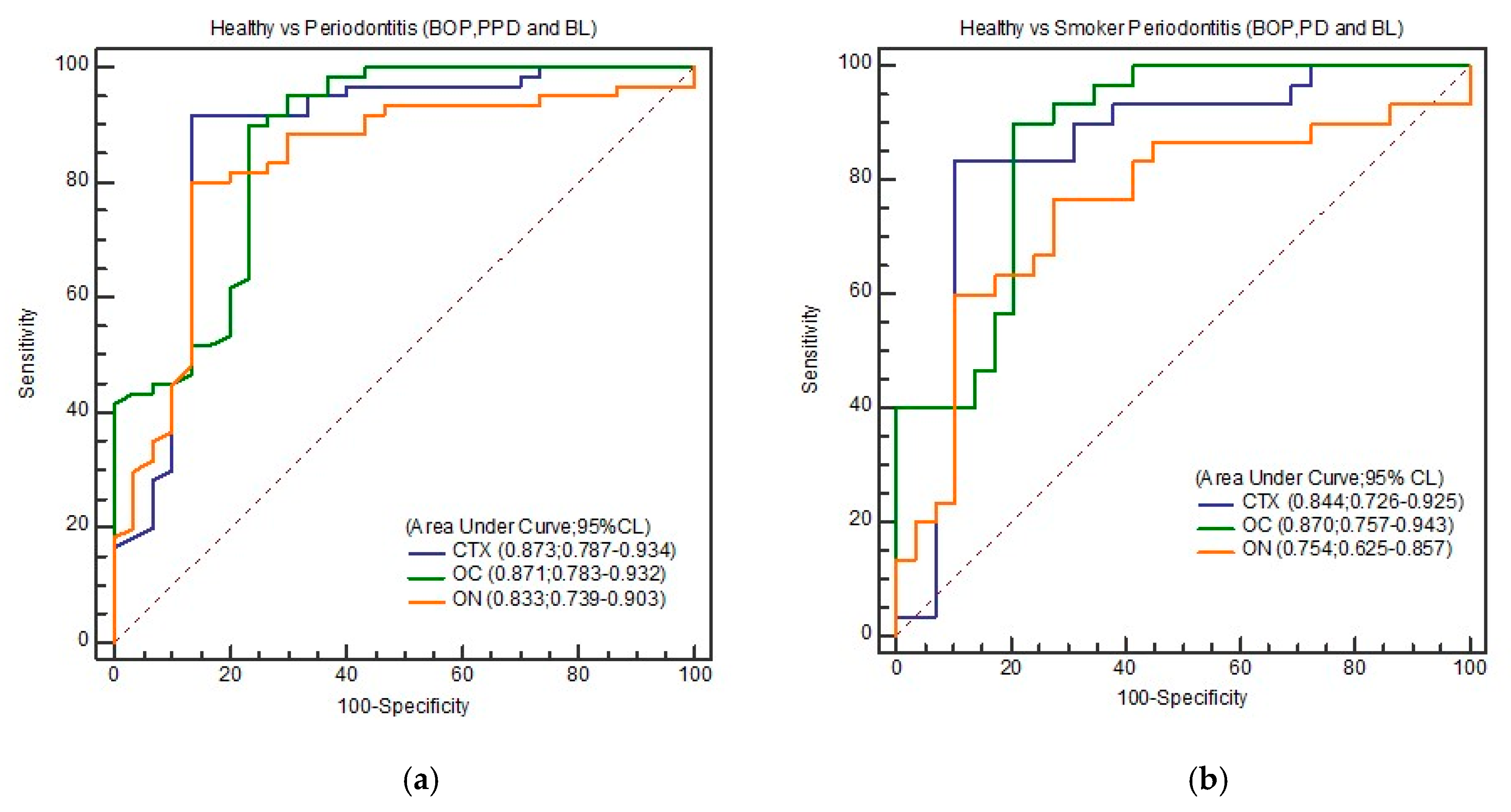 Biomolecules 10 00380 g002