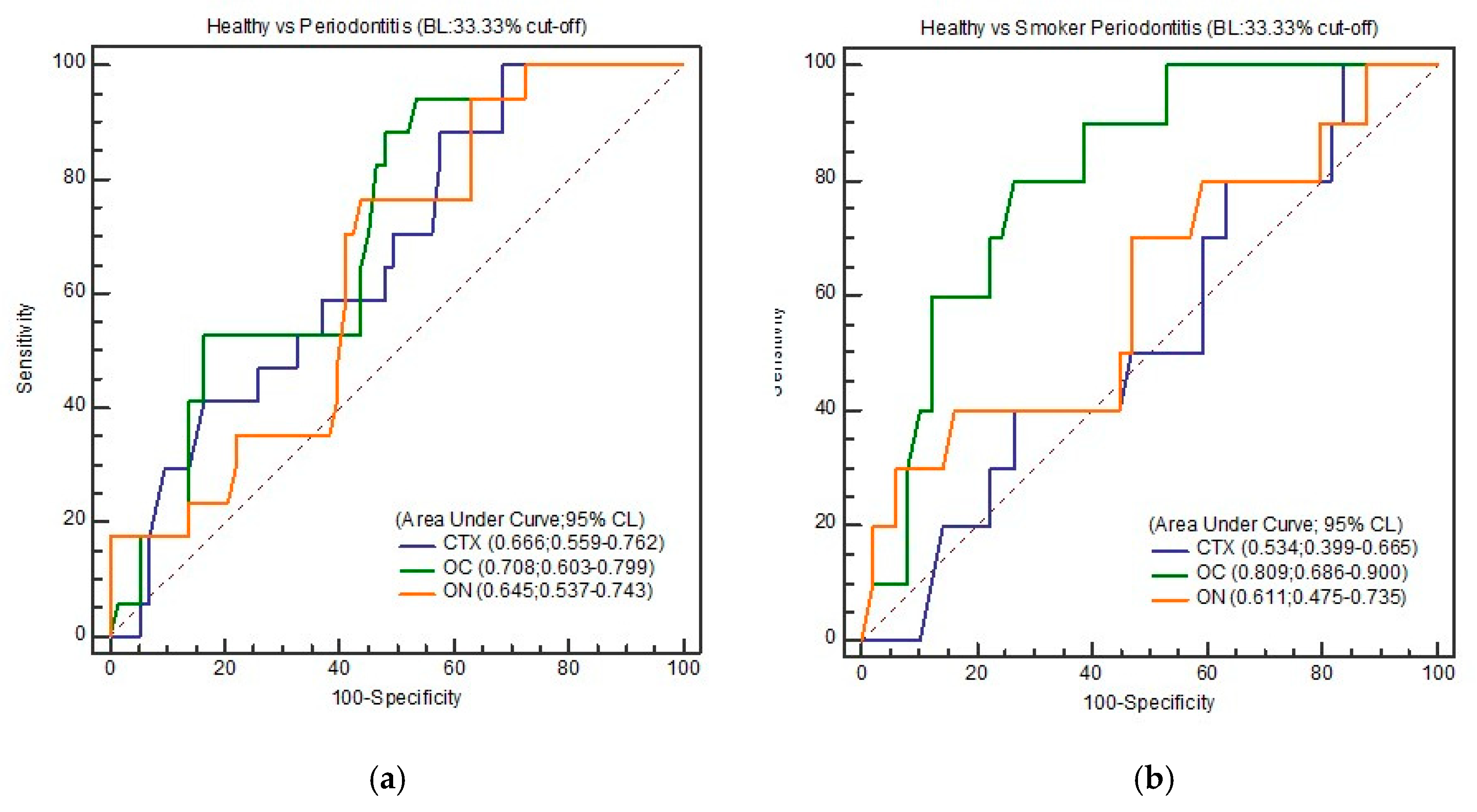 Biomolecules 10 00380 g004