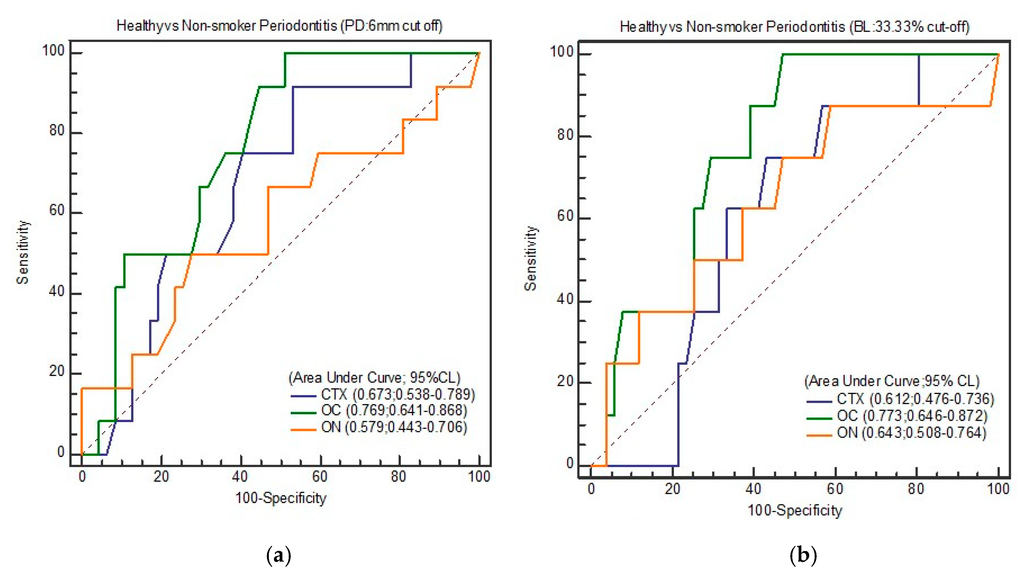 Biomolecules 10 00380 g005