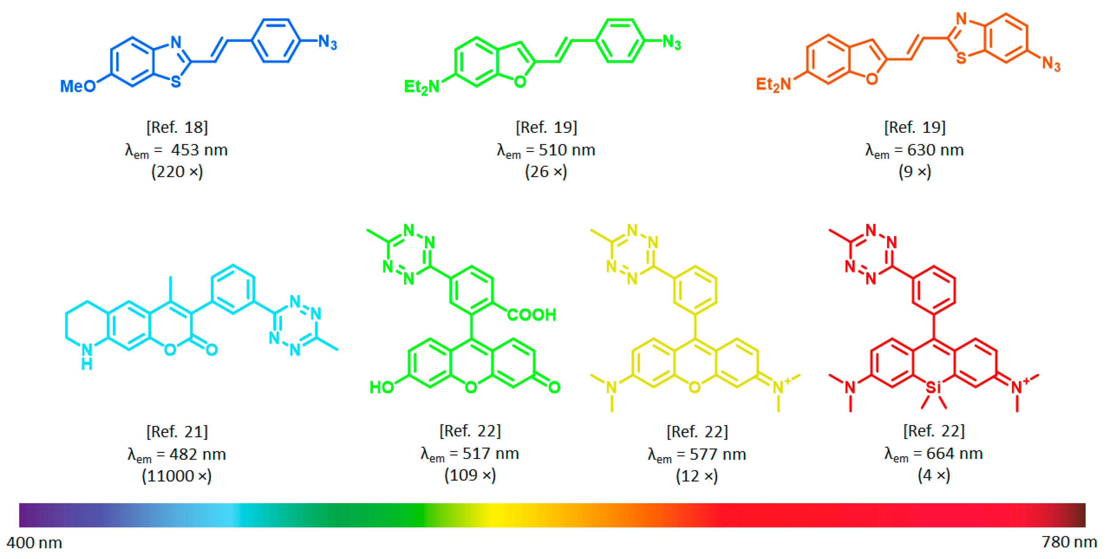 Biomolecules 10 00397 g001
