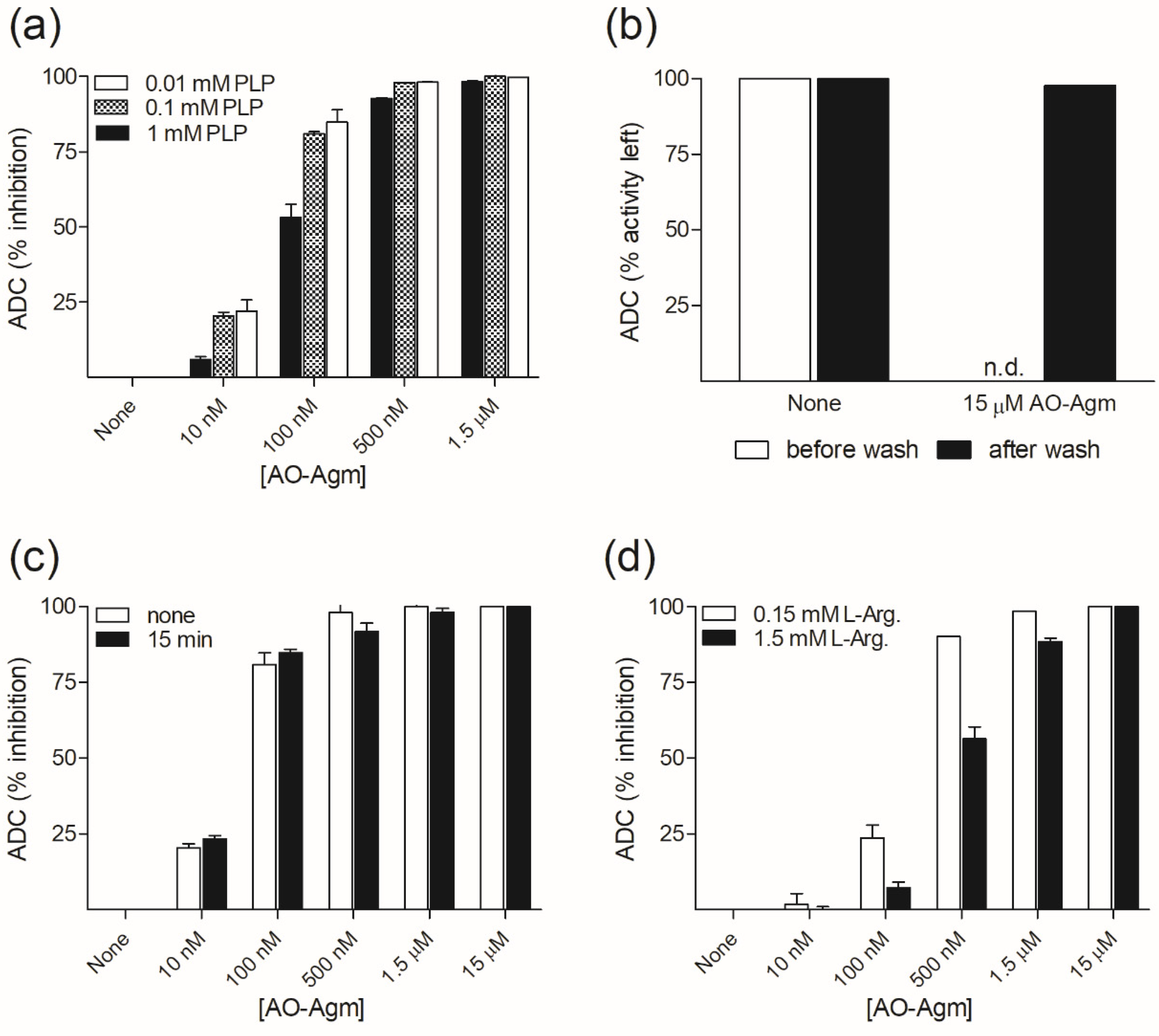 Biomolecules 10 00406 g001 Biomolecules 10 00406 g001