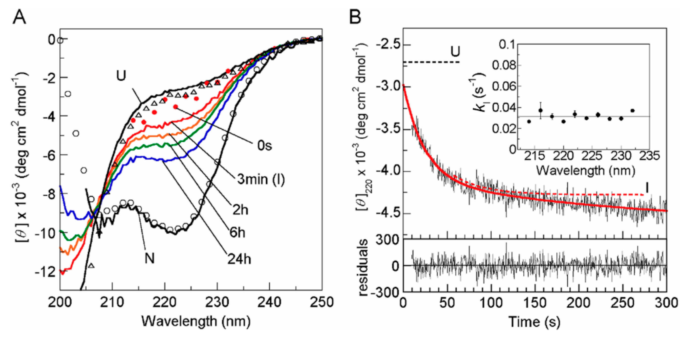 Biomolecules 10 00407 g003 Biomolecules 10 00407 g003