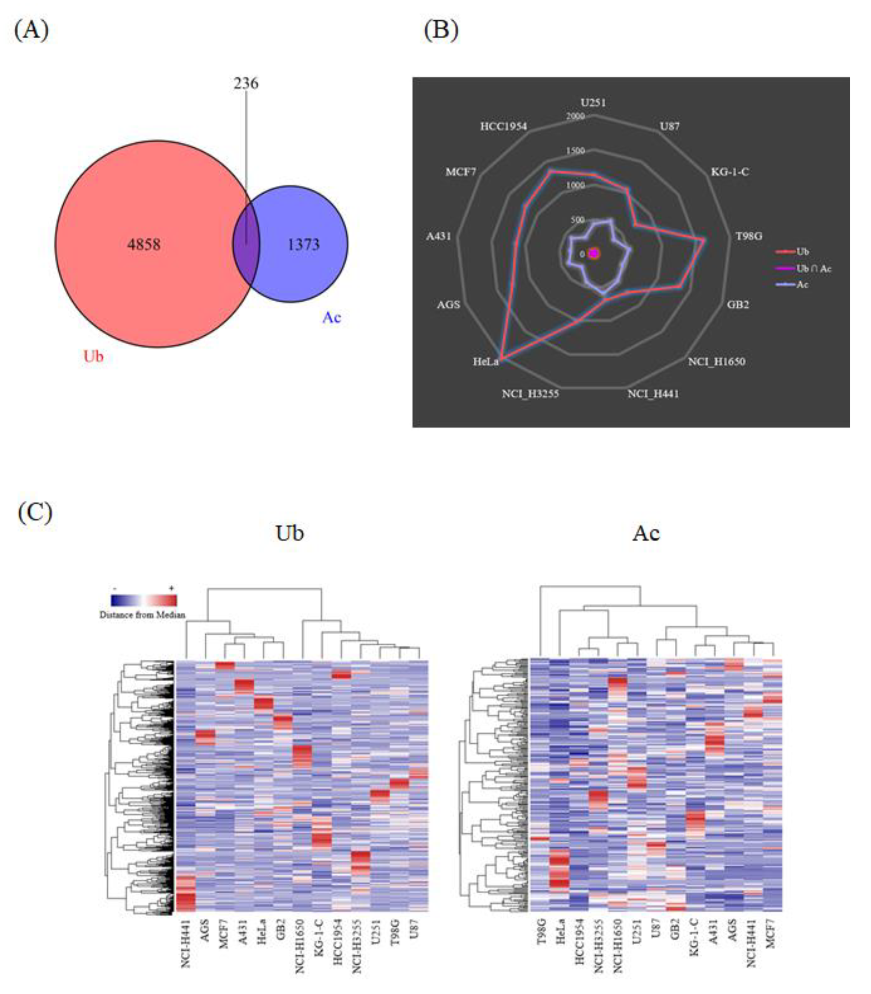 Biomolecules 10 00411 g002