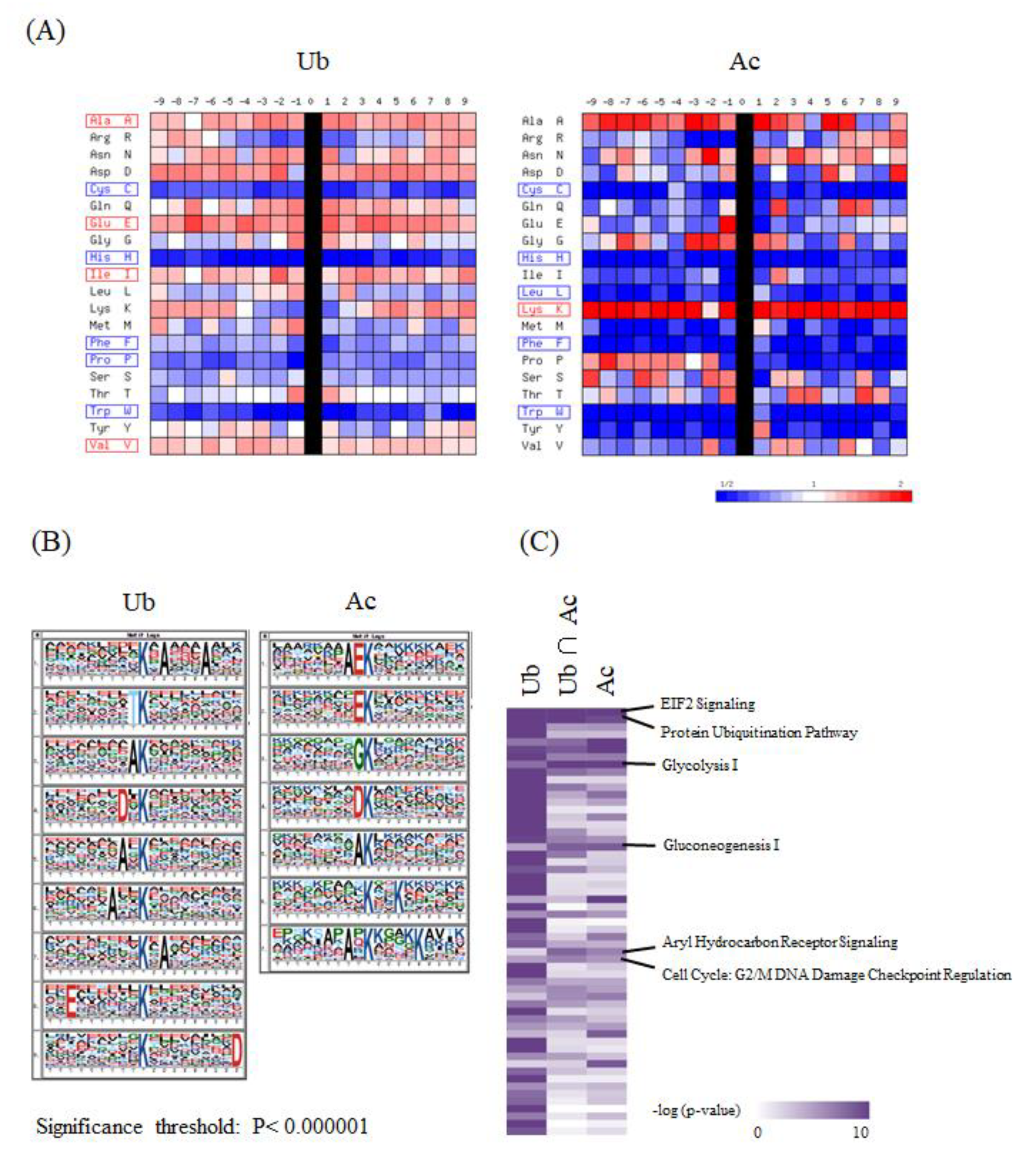 Biomolecules 10 00411 g003a
