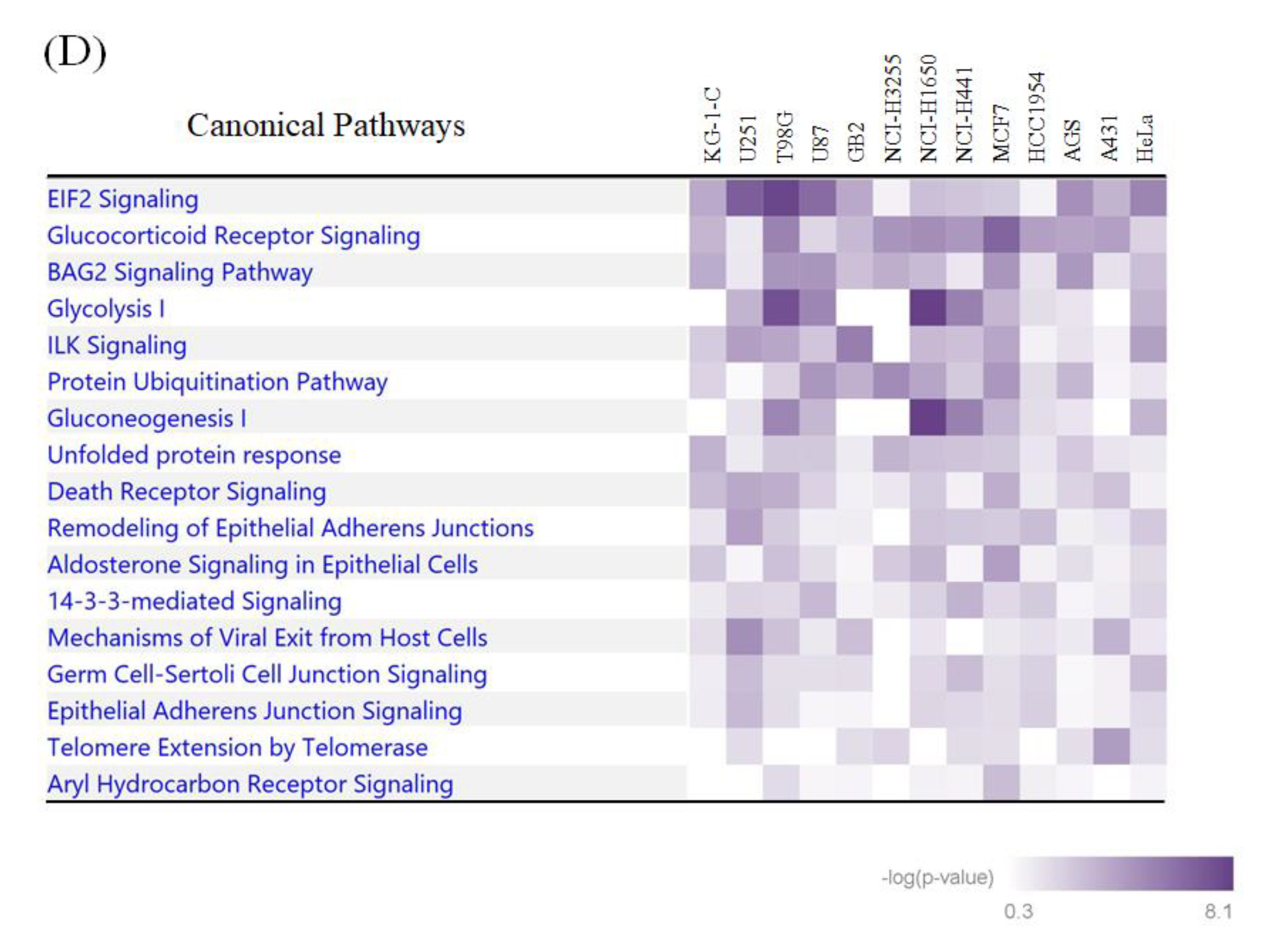 Biomolecules 10 00411 g003b