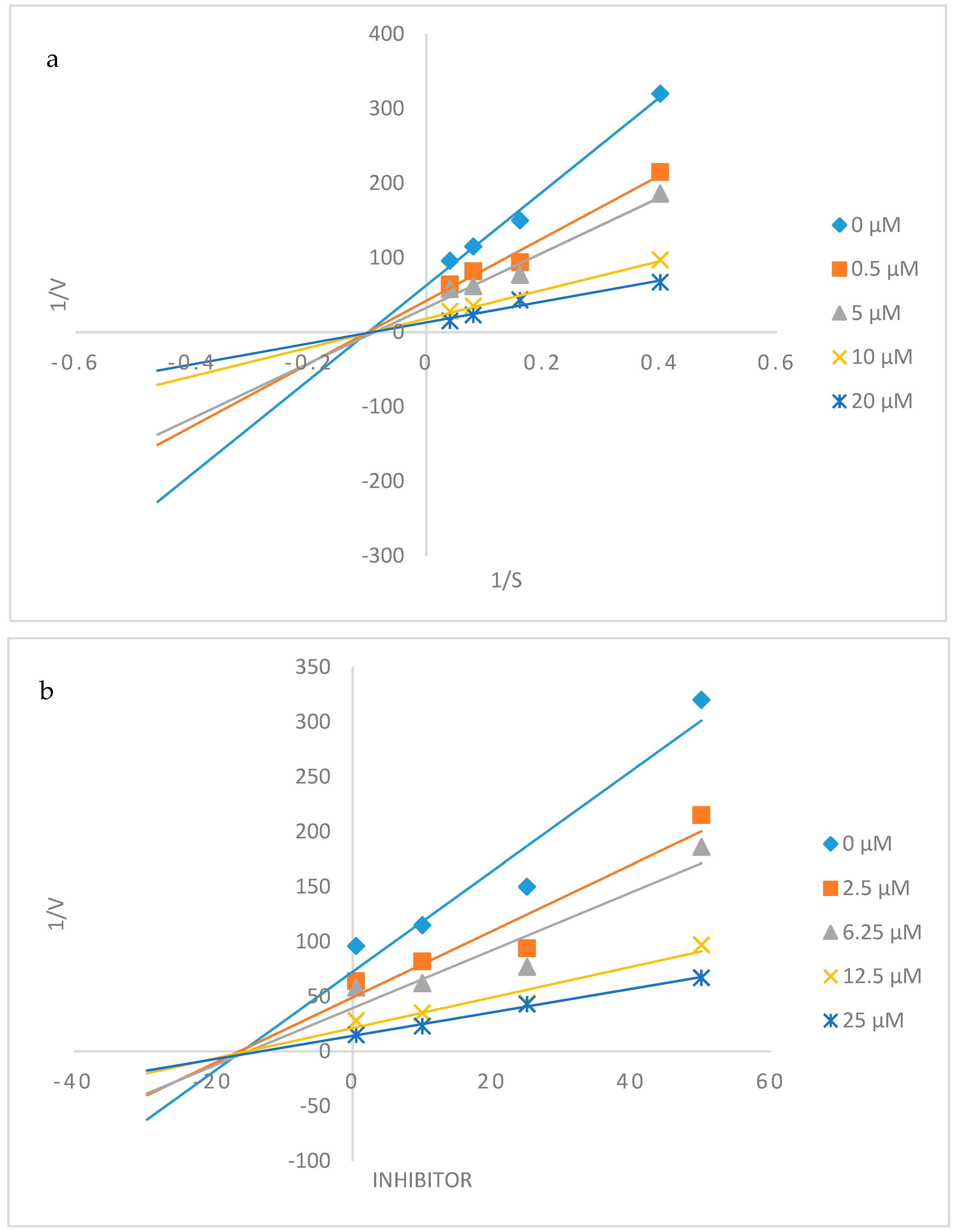 Biomolecules 10 00418 g002