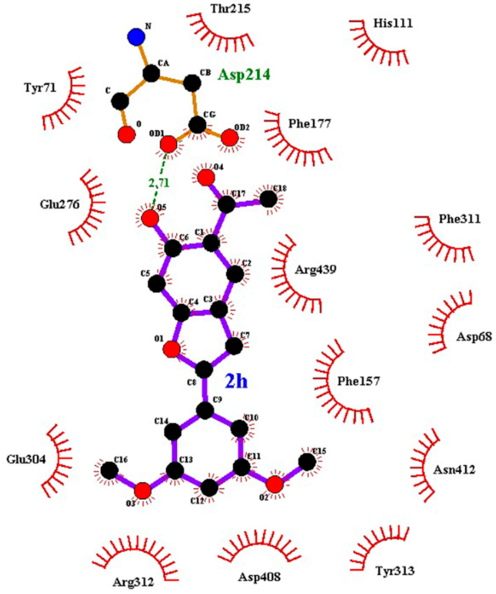 Biomolecules 10 00418 g006