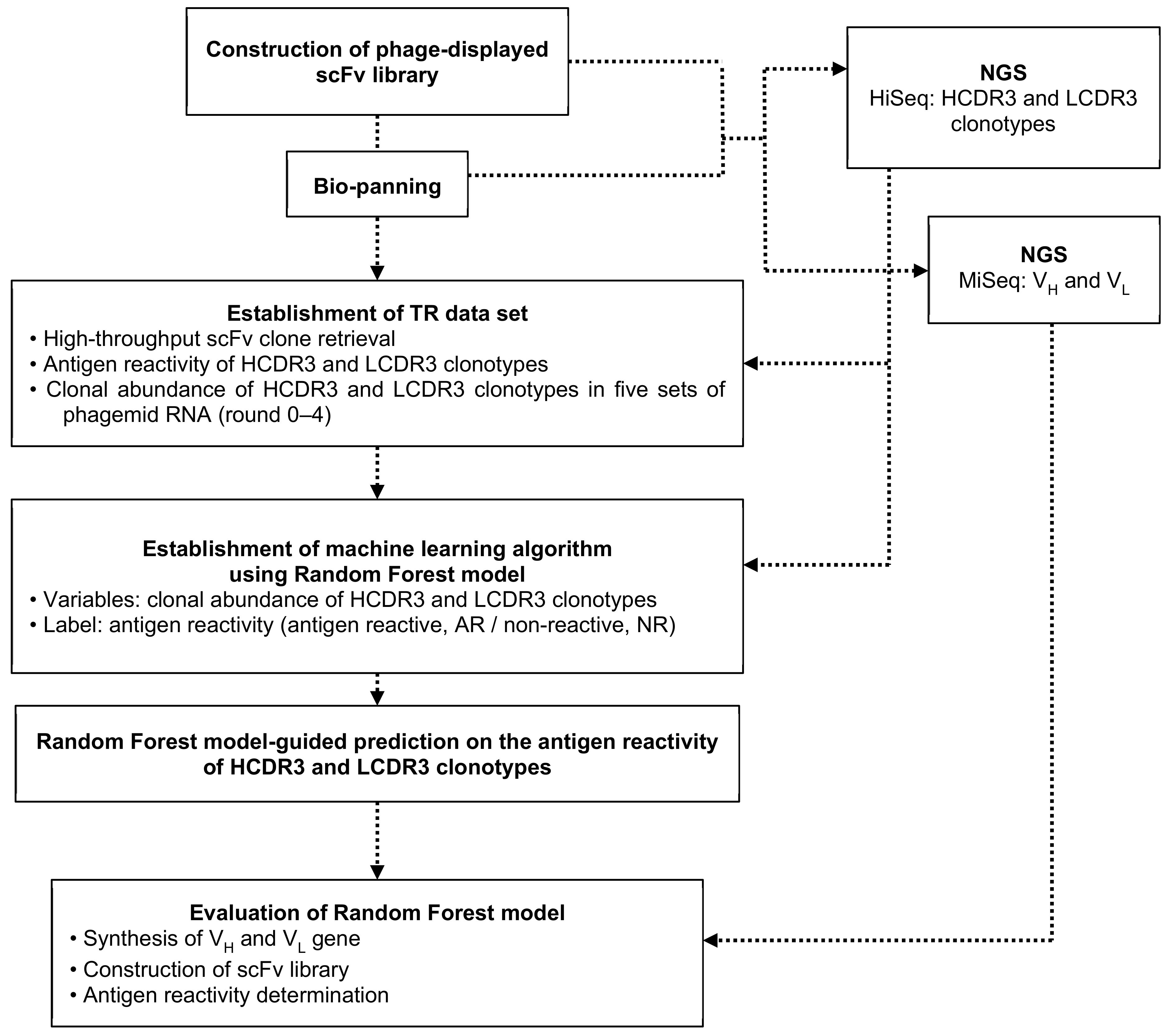 Biomolecules 10 00421 g001