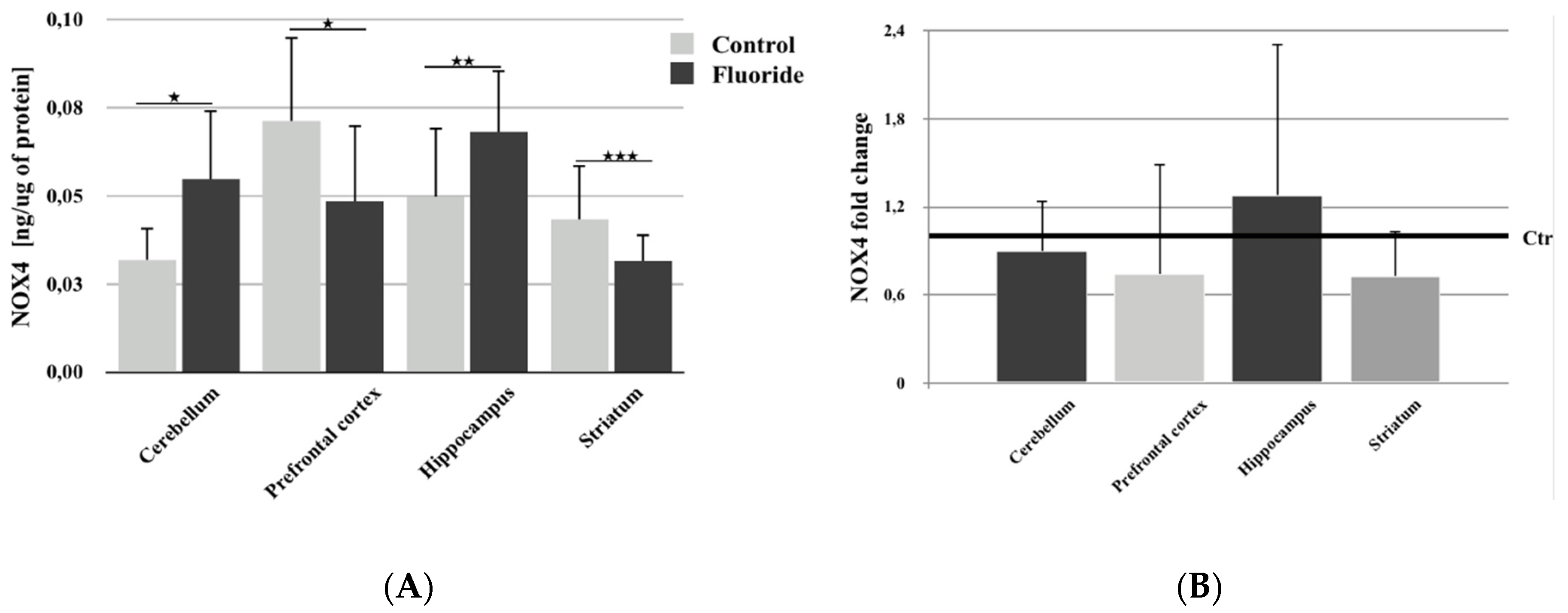 Biomolecules 10 00422 g001 Biomolecules 10 00422 g001