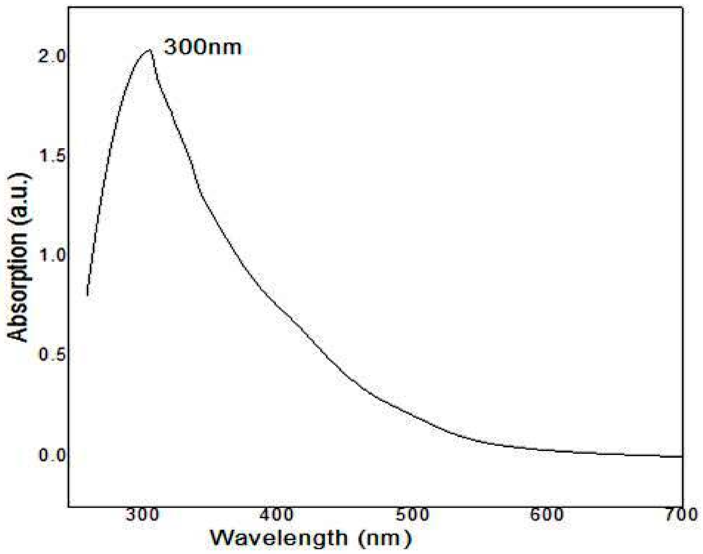 Biomolecules 10 00425 g003 Biomolecules 10 00425 g003