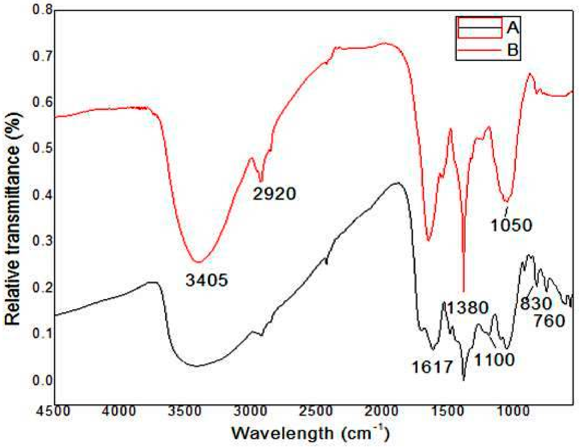 Biomolecules 10 00425 g006 Biomolecules 10 00425 g006
