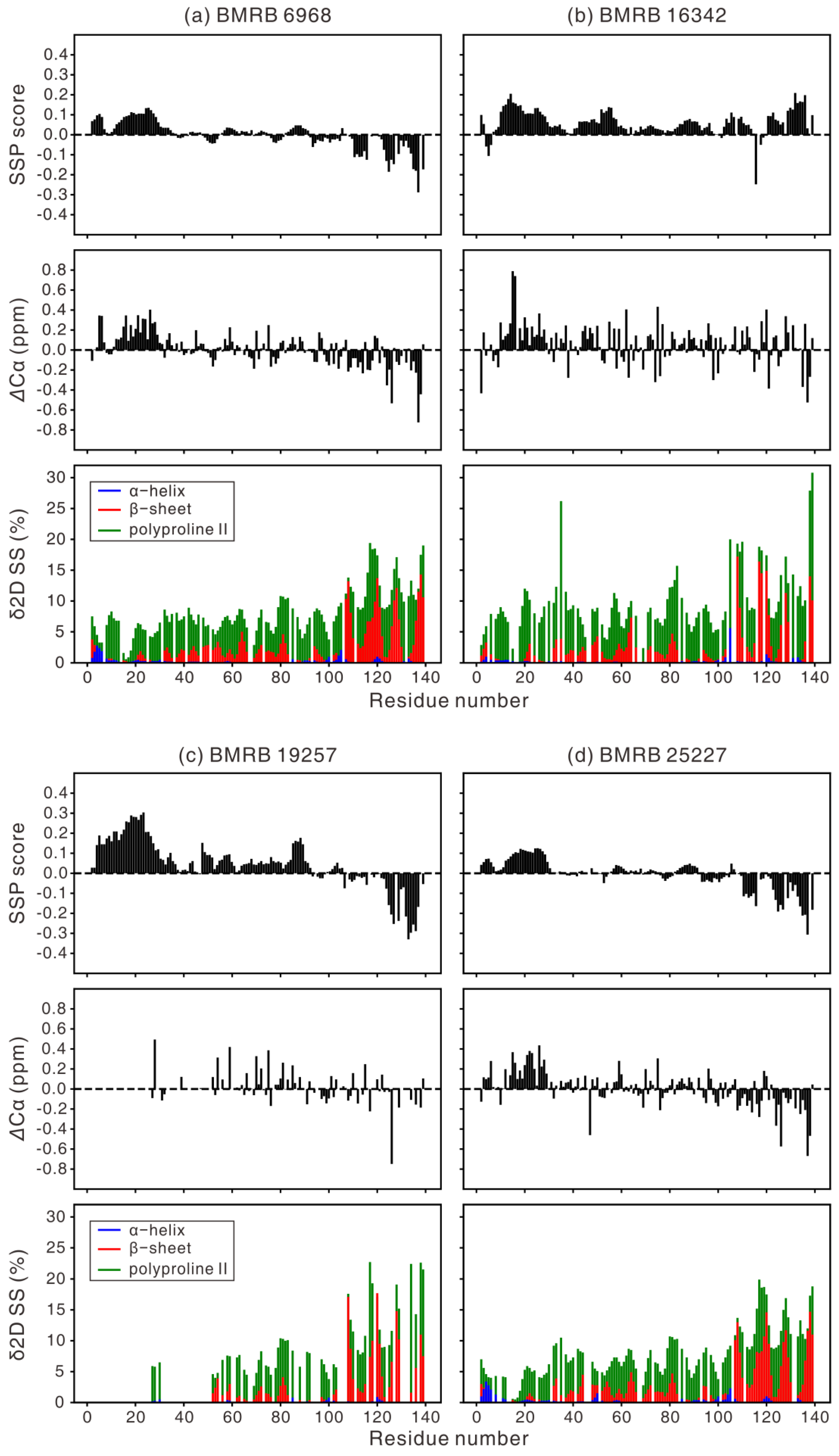 Biomolecules 10 00428 g001a