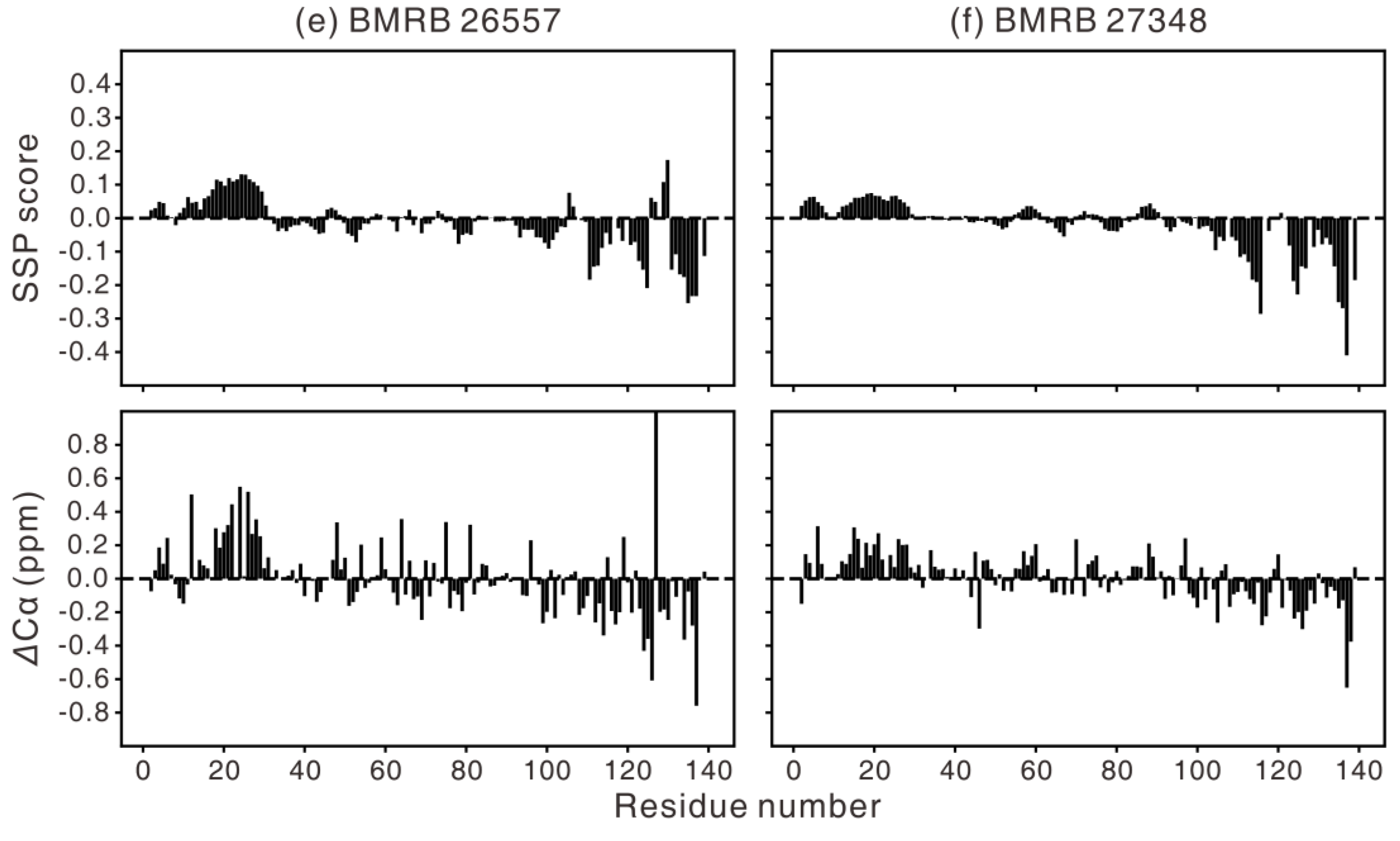 Biomolecules 10 00428 g001b