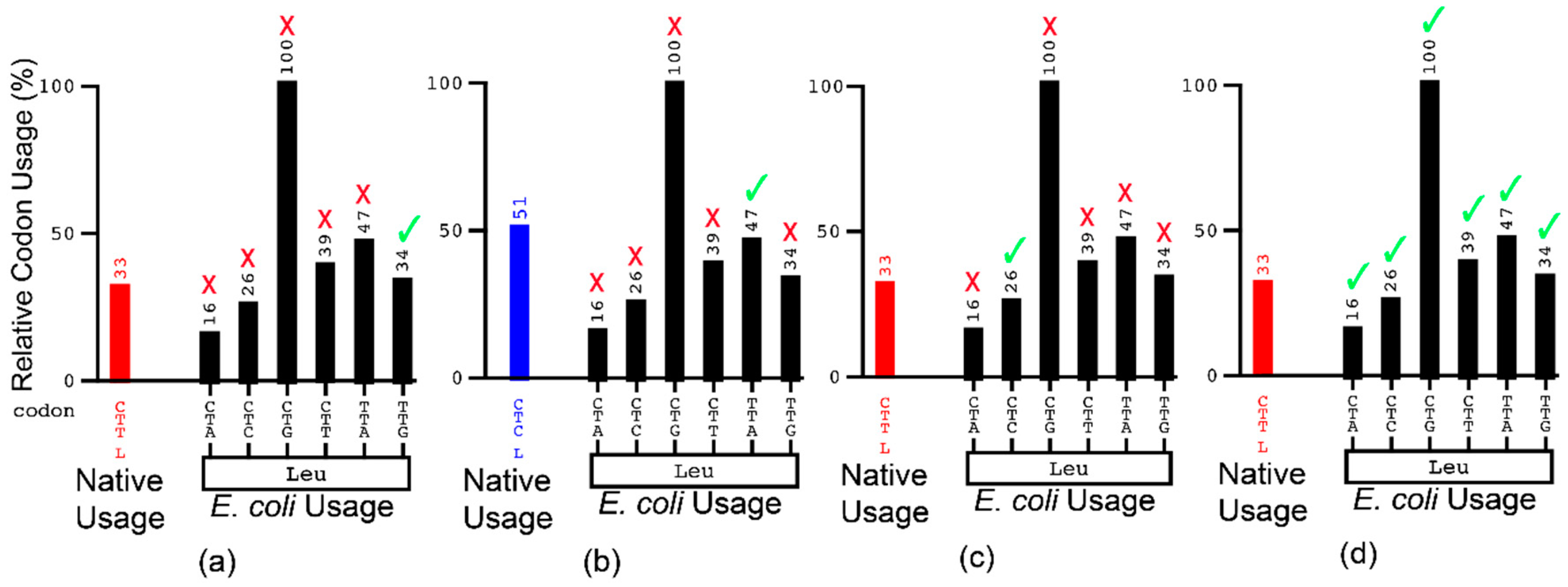 Biomolecules 10 00430 g001