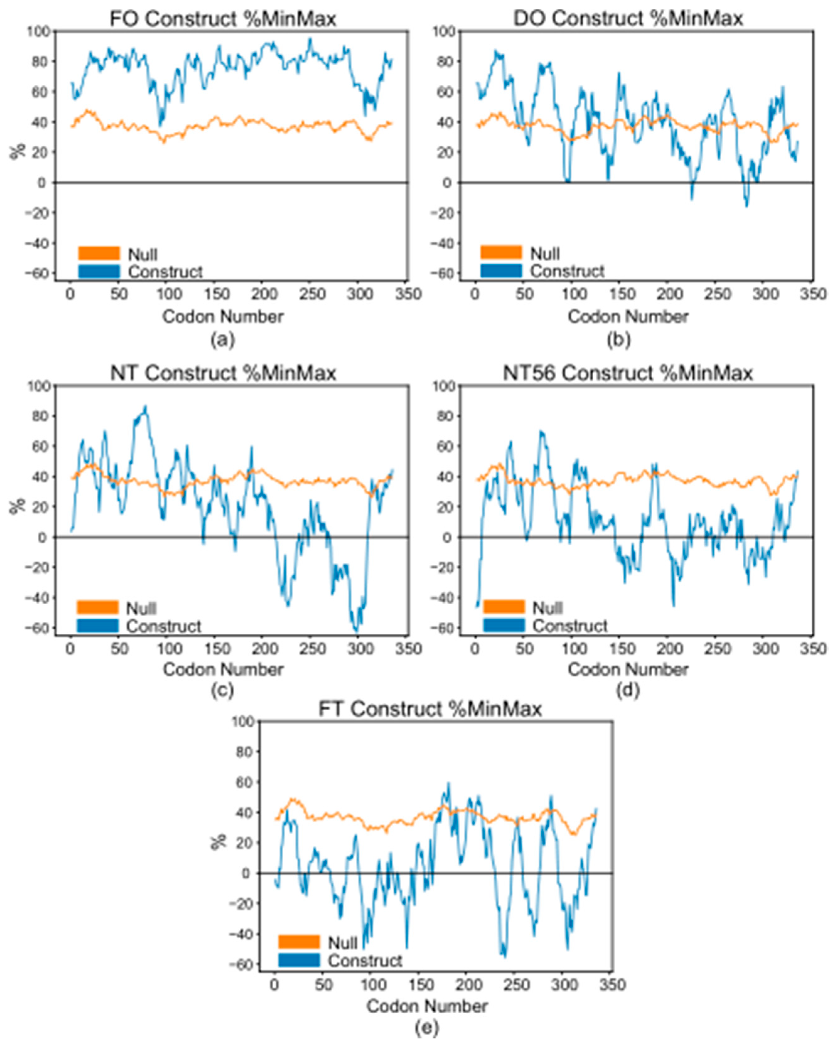 Biomolecules 10 00430 g002