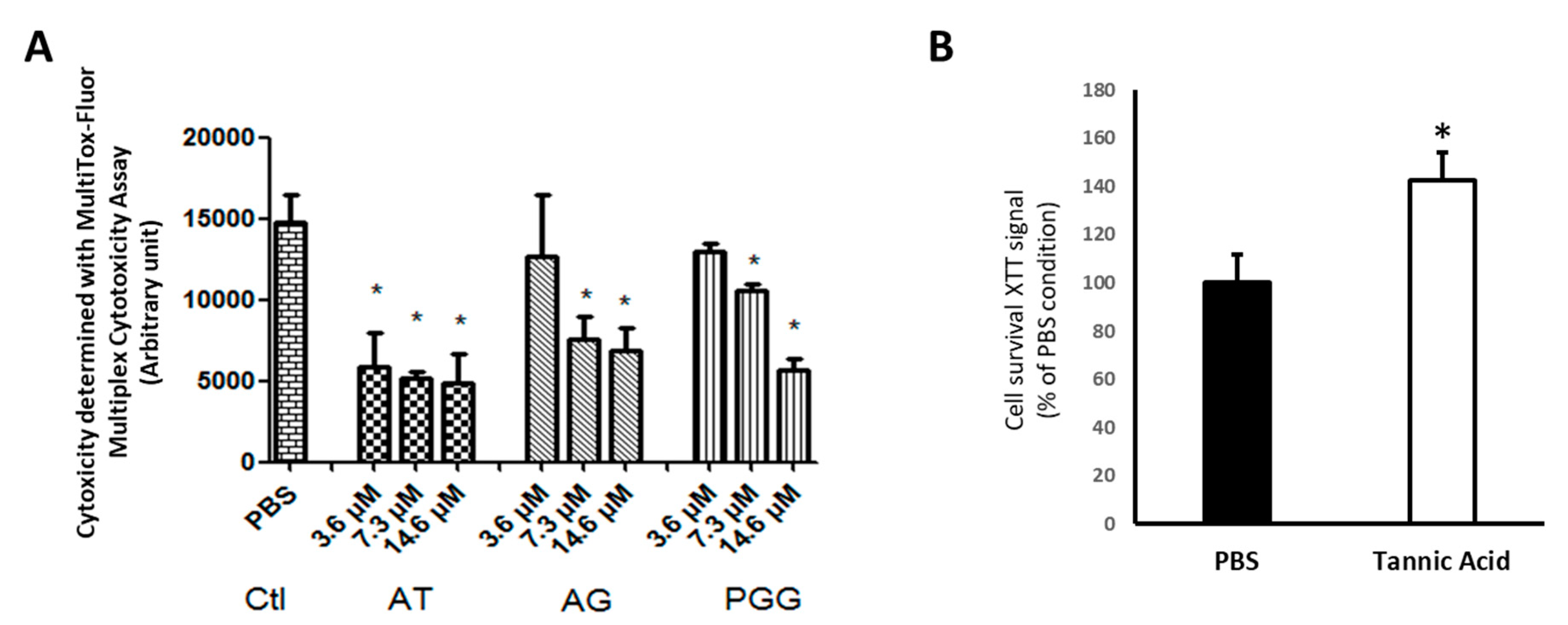 Biomolecules 10 00439 g008