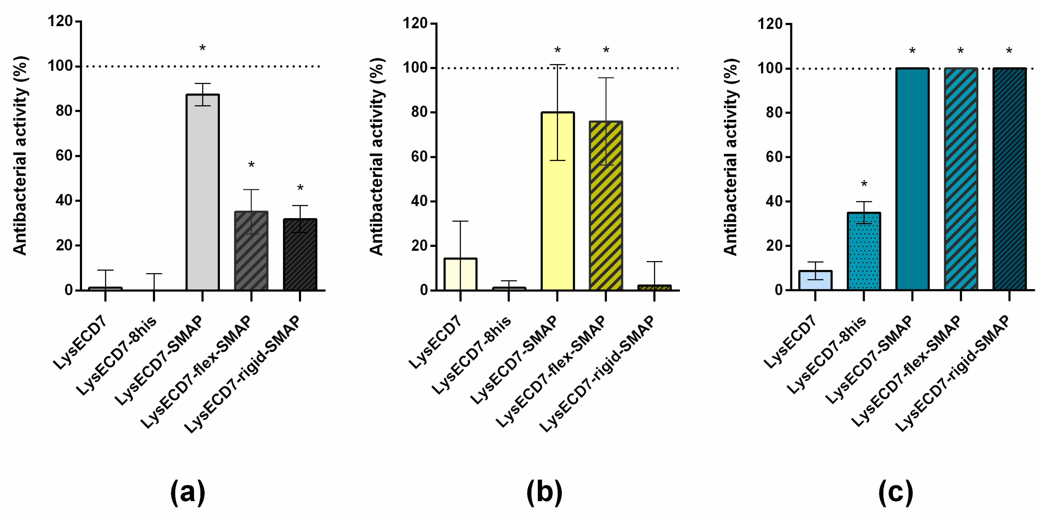 Biomolecules 10 00440 g005