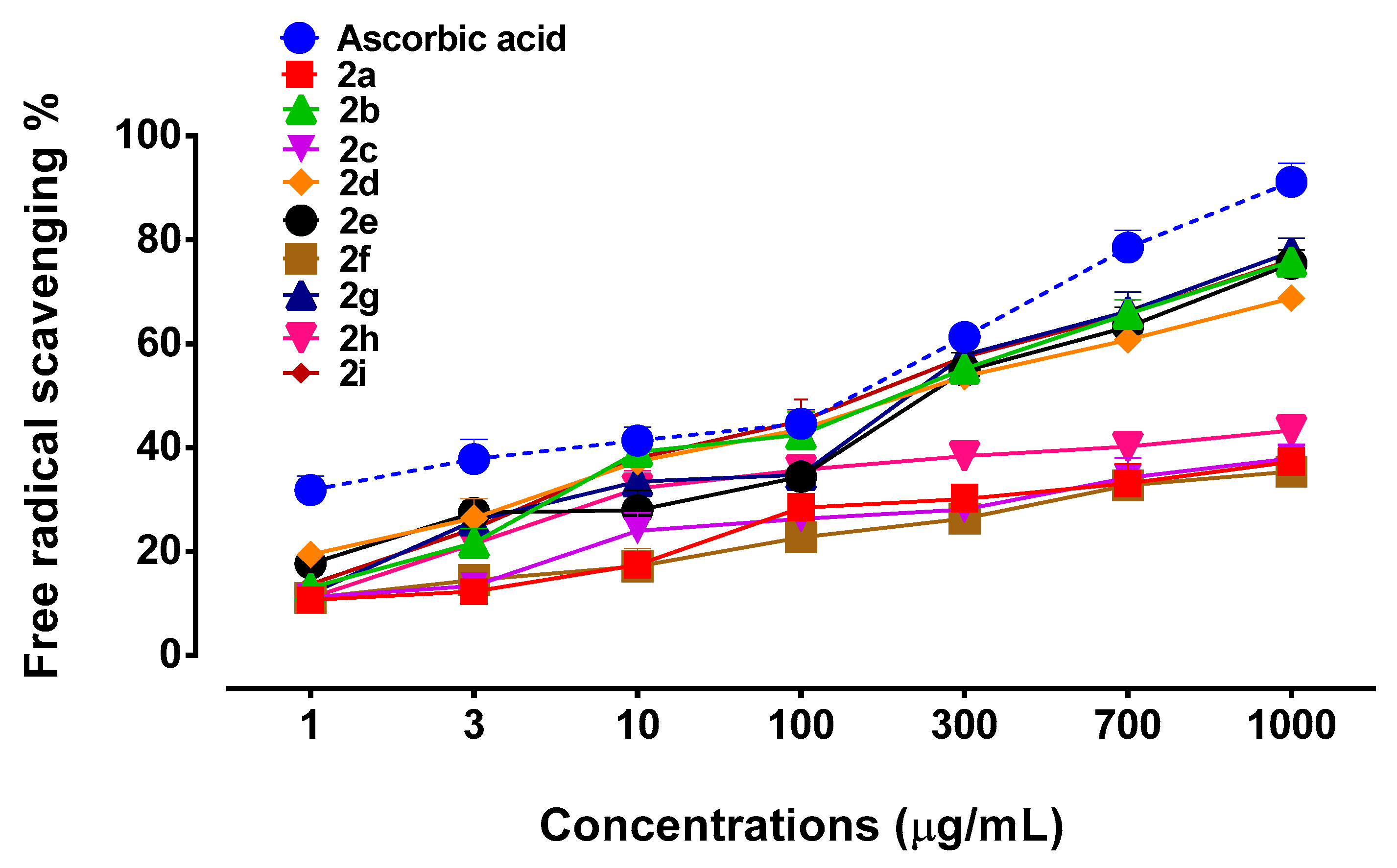 Biomolecules 10 00443 g003
