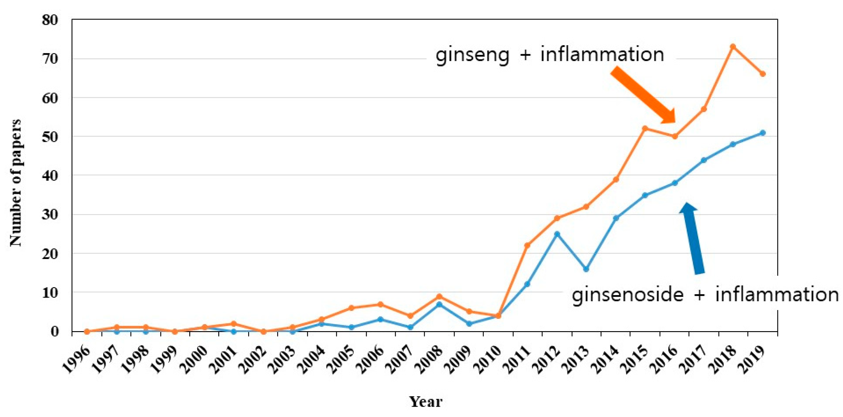 Biomolecules 10 00444 g001 Biomolecules 10 00444 g001