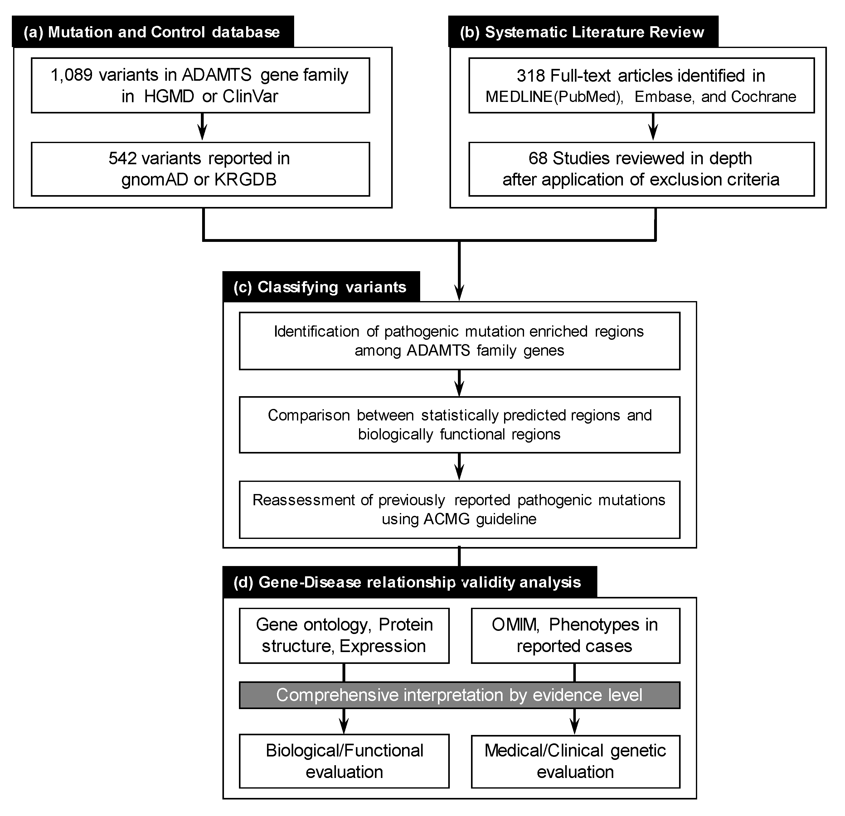 Biomolecules 10 00449 g001 Biomolecules 10 00449 g001