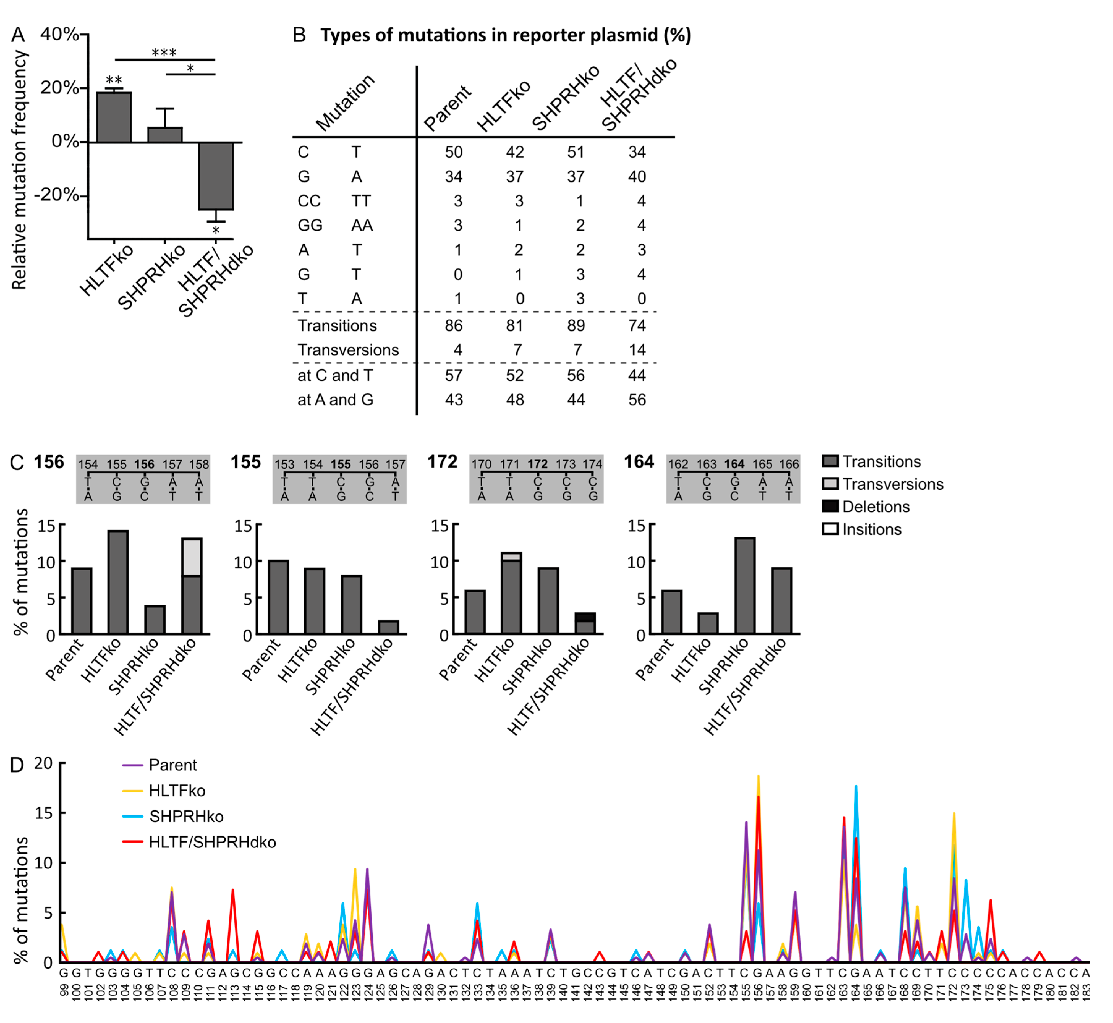 Biomolecules 10 00463 g002 Biomolecules 10 00463 g002