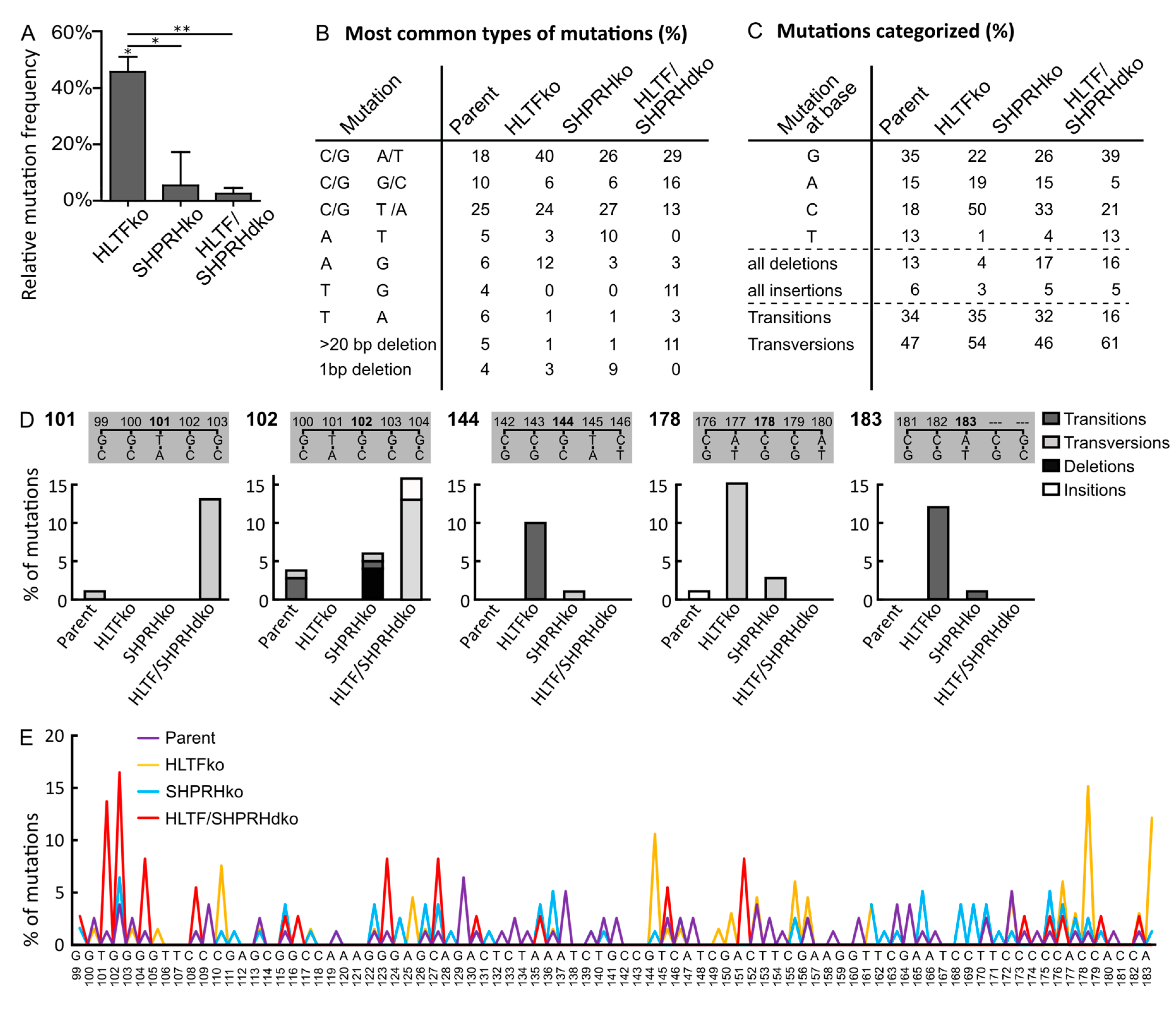 Biomolecules 10 00463 g003 Biomolecules 10 00463 g003
