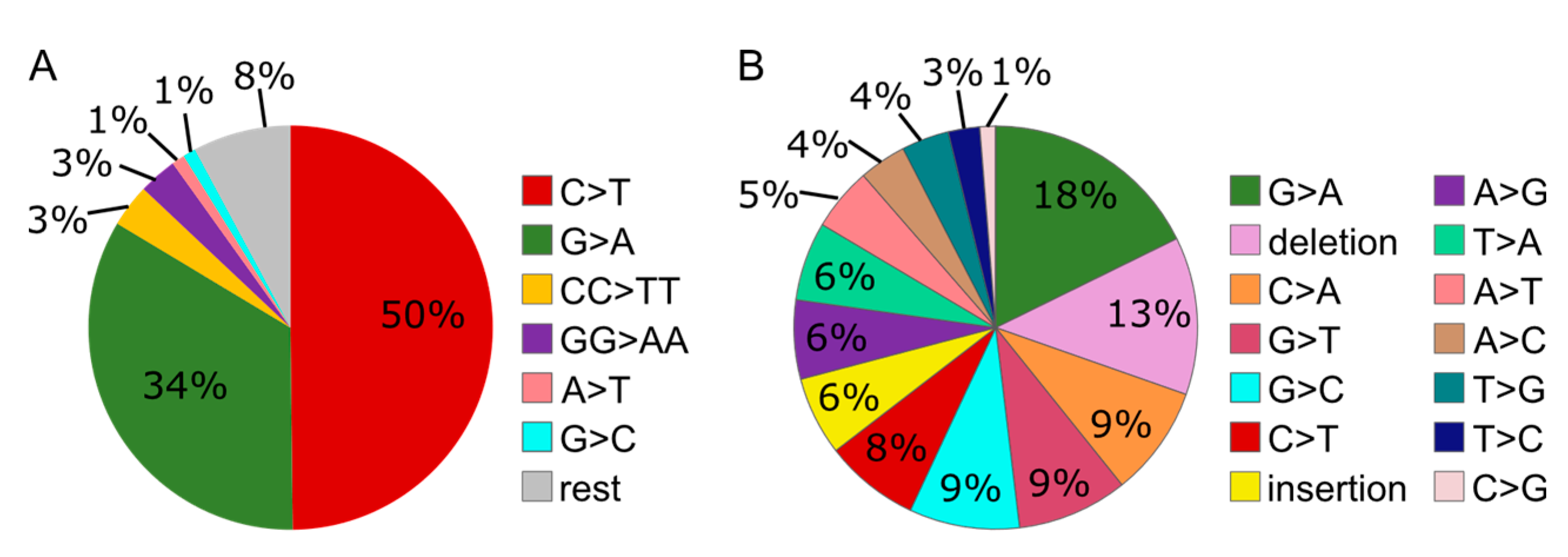 Biomolecules 10 00463 g004 Biomolecules 10 00463 g004