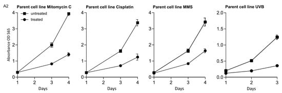 Biomolecules 10 00463 g0a2