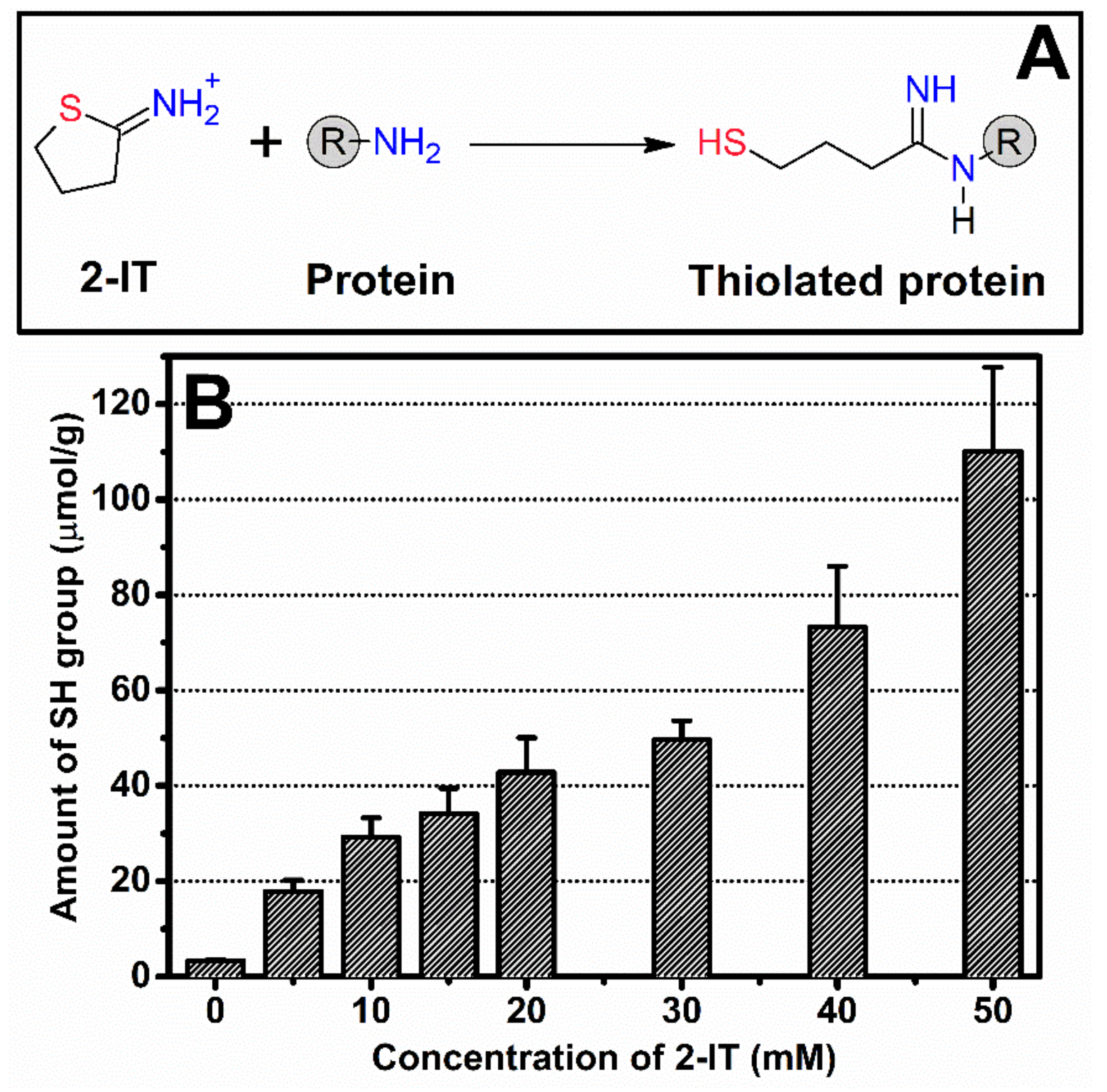 Biomolecules 10 00466 g001 Biomolecules 10 00466 g001