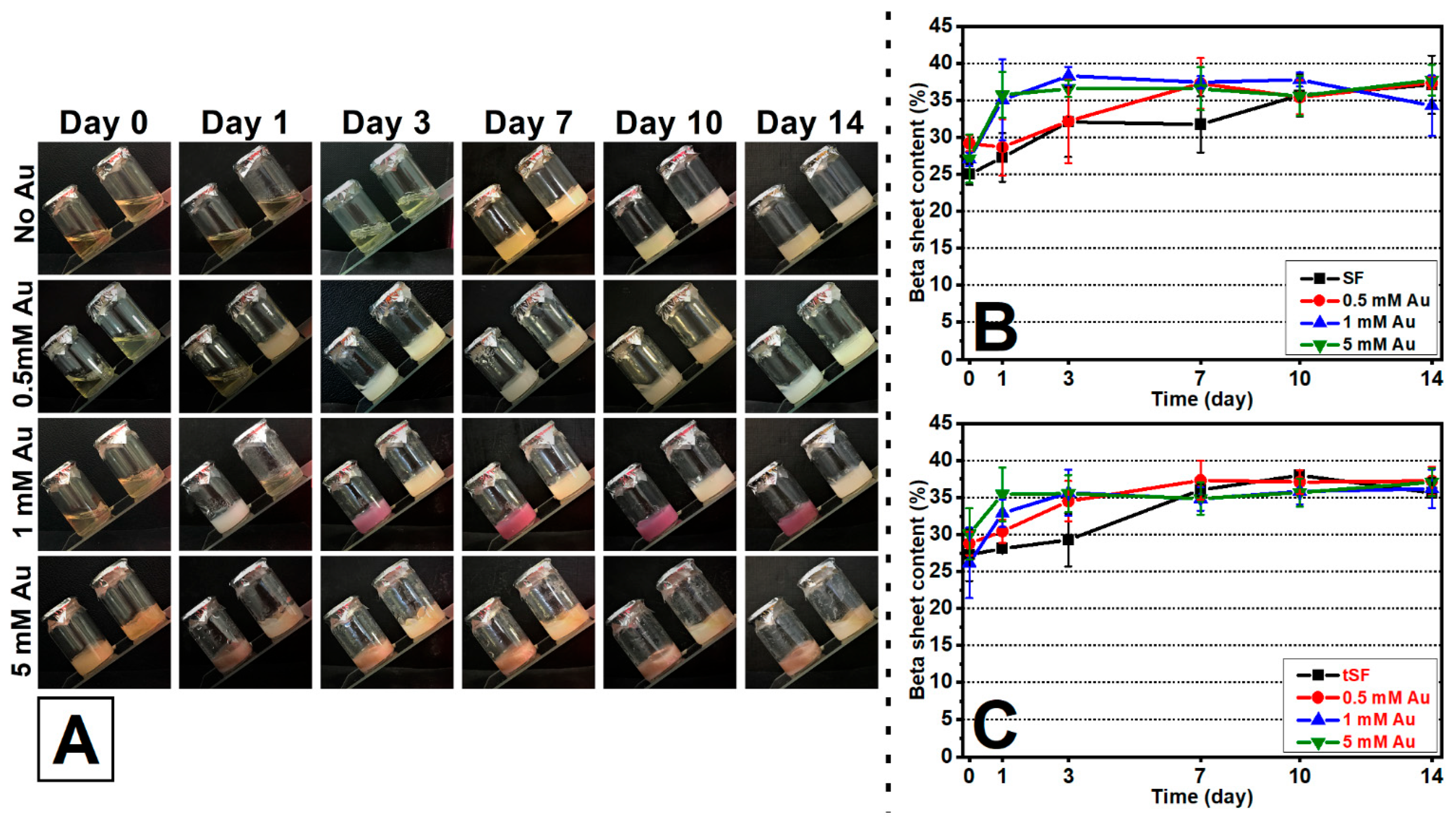 Biomolecules 10 00466 g002 Biomolecules 10 00466 g002