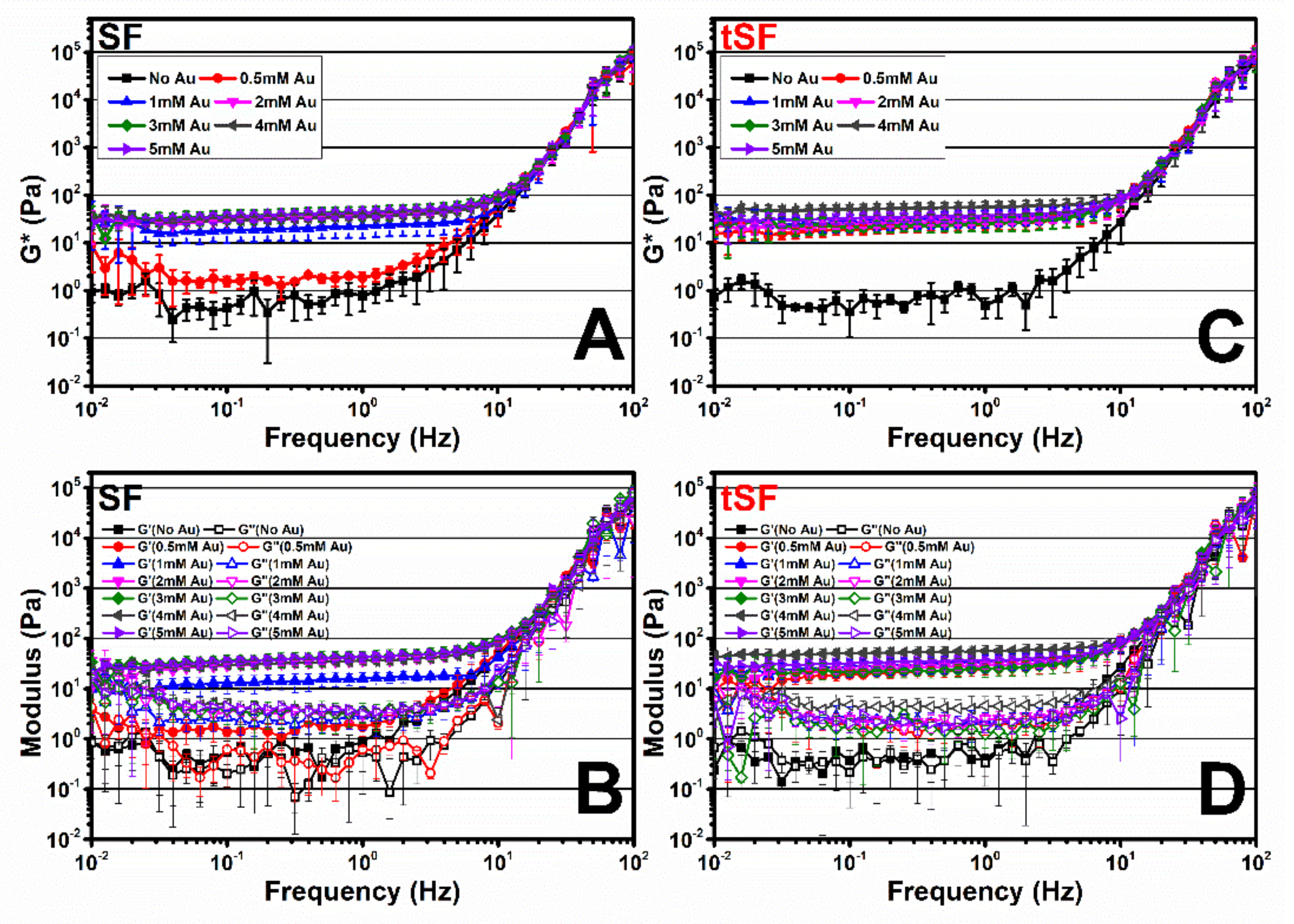 Biomolecules 10 00466 g006 Biomolecules 10 00466 g006