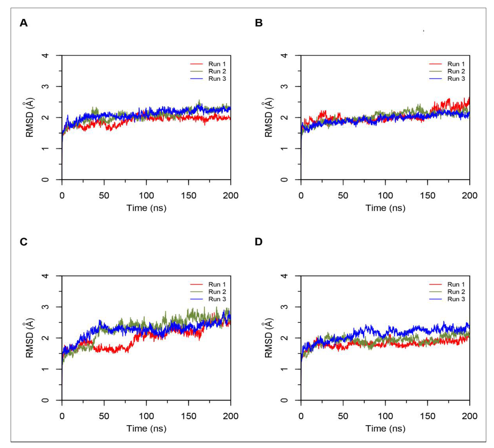 Biomolecules 10 00486 g003