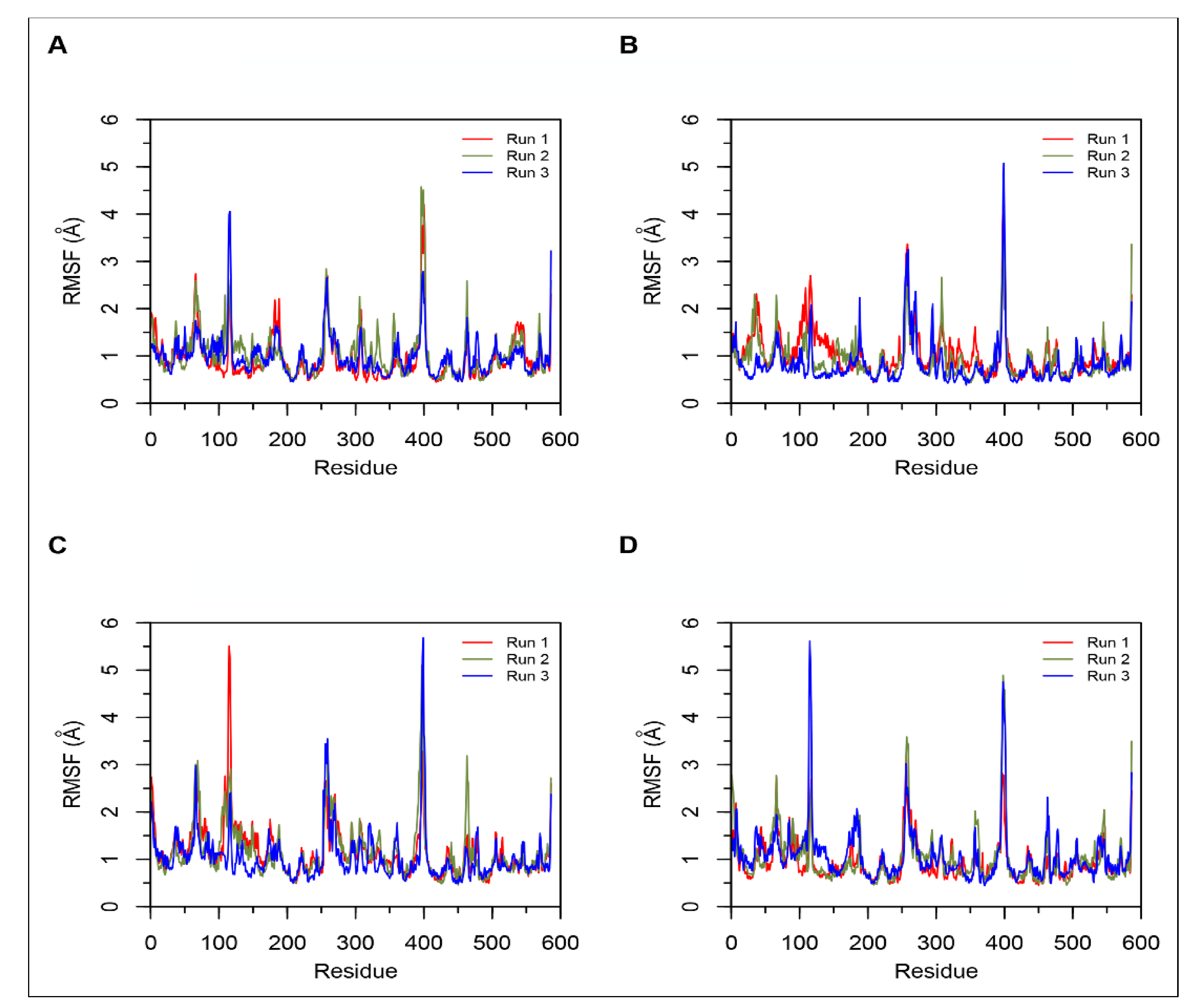 Biomolecules 10 00486 g004