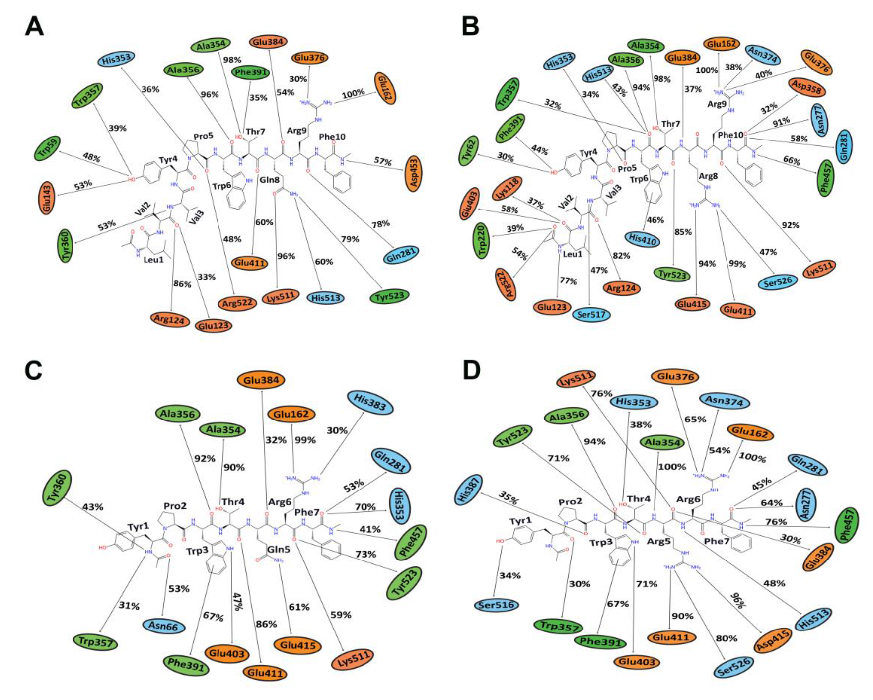 Biomolecules 10 00486 g005