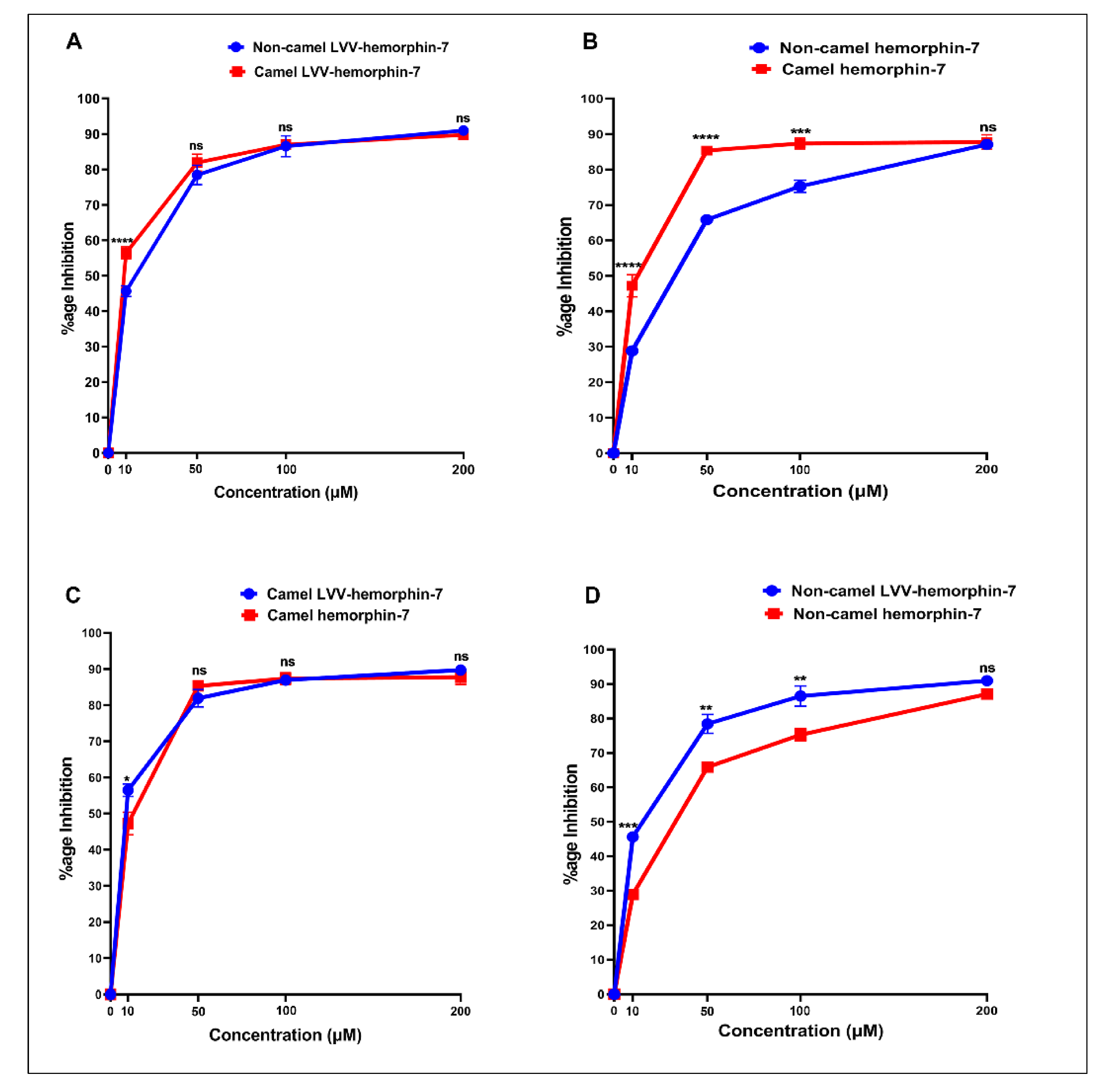 Biomolecules 10 00486 g006