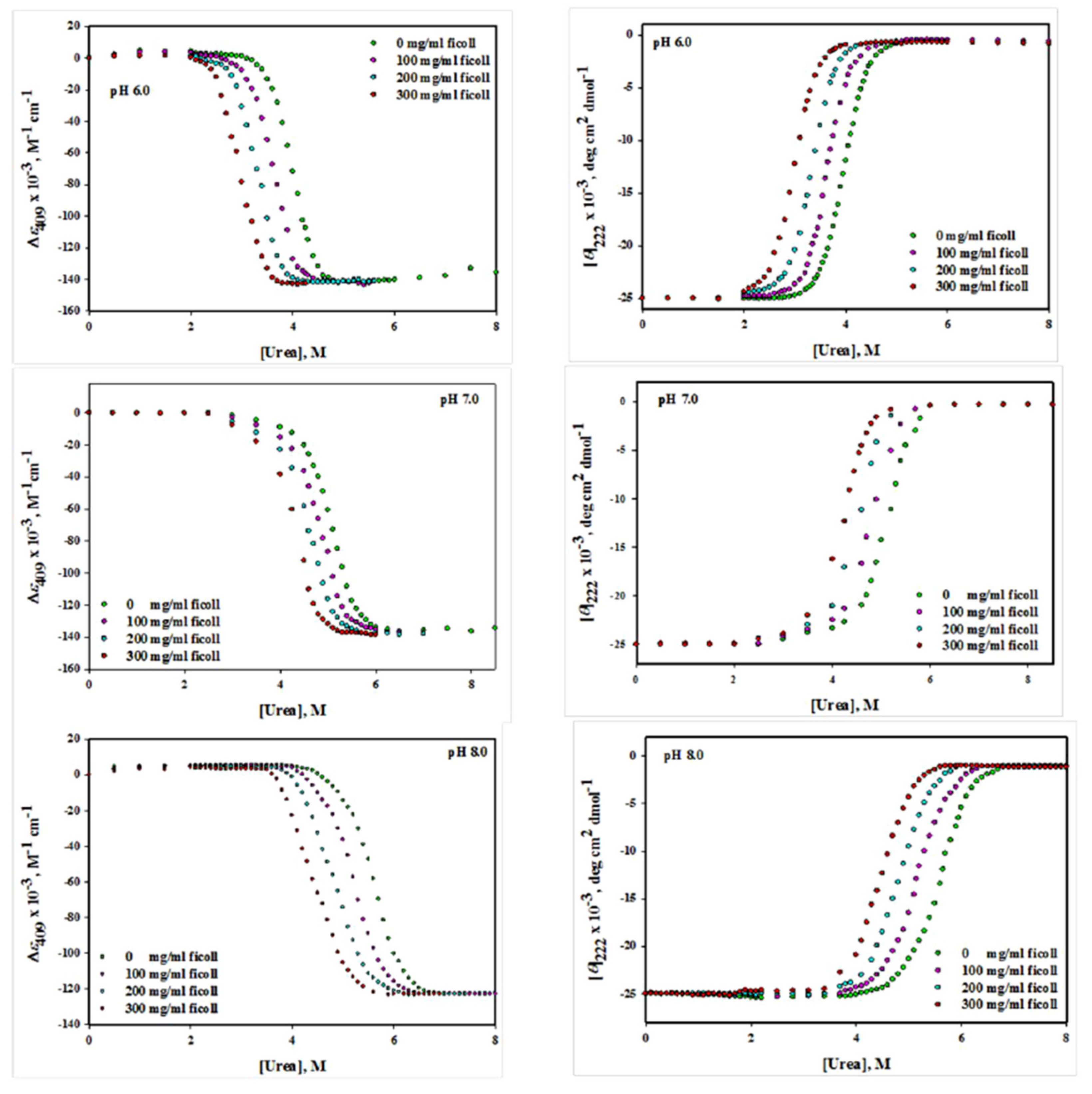 Biomolecules 10 00490 g002 Biomolecules 10 00490 g002