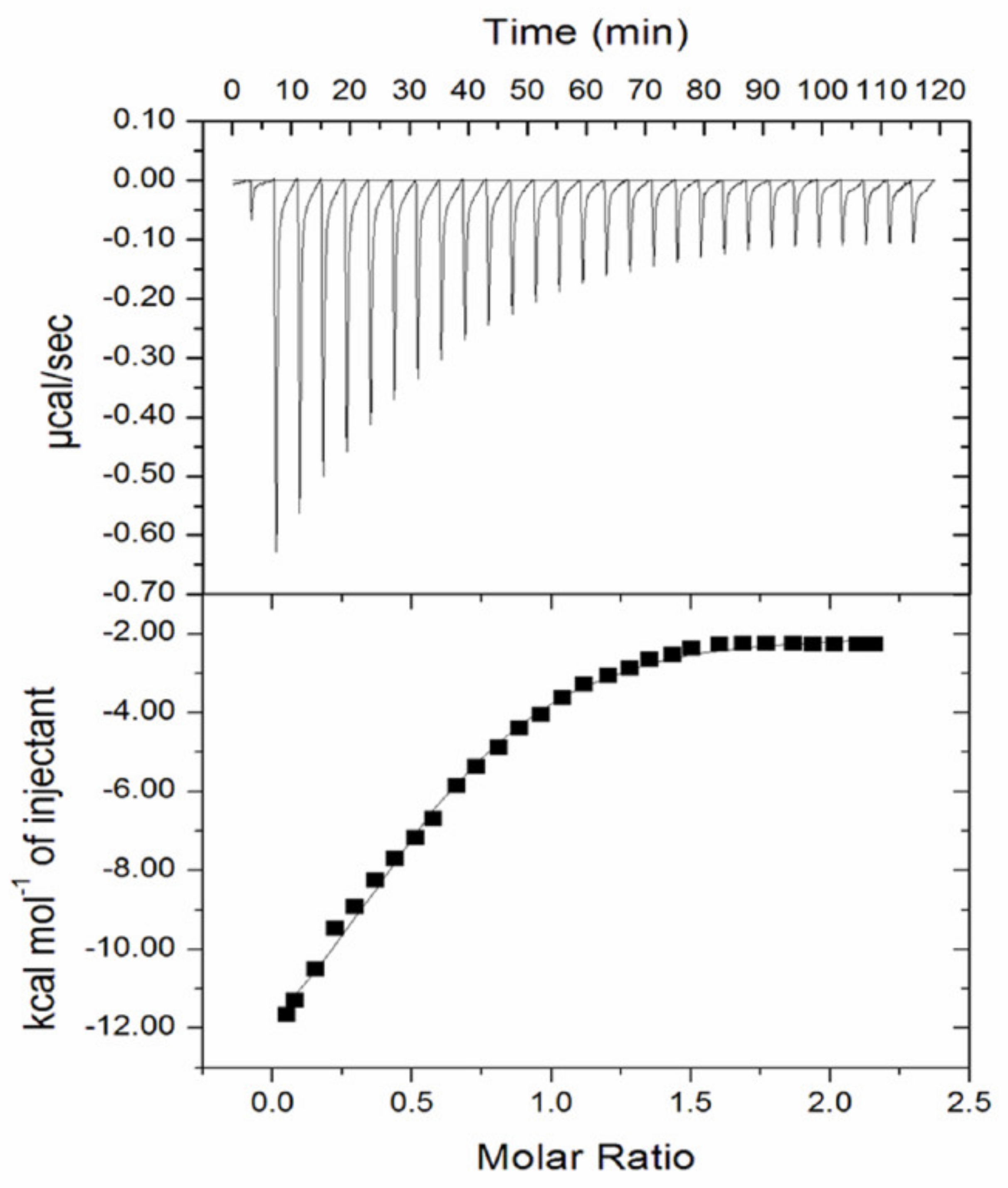 Biomolecules 10 00490 g005 Biomolecules 10 00490 g005