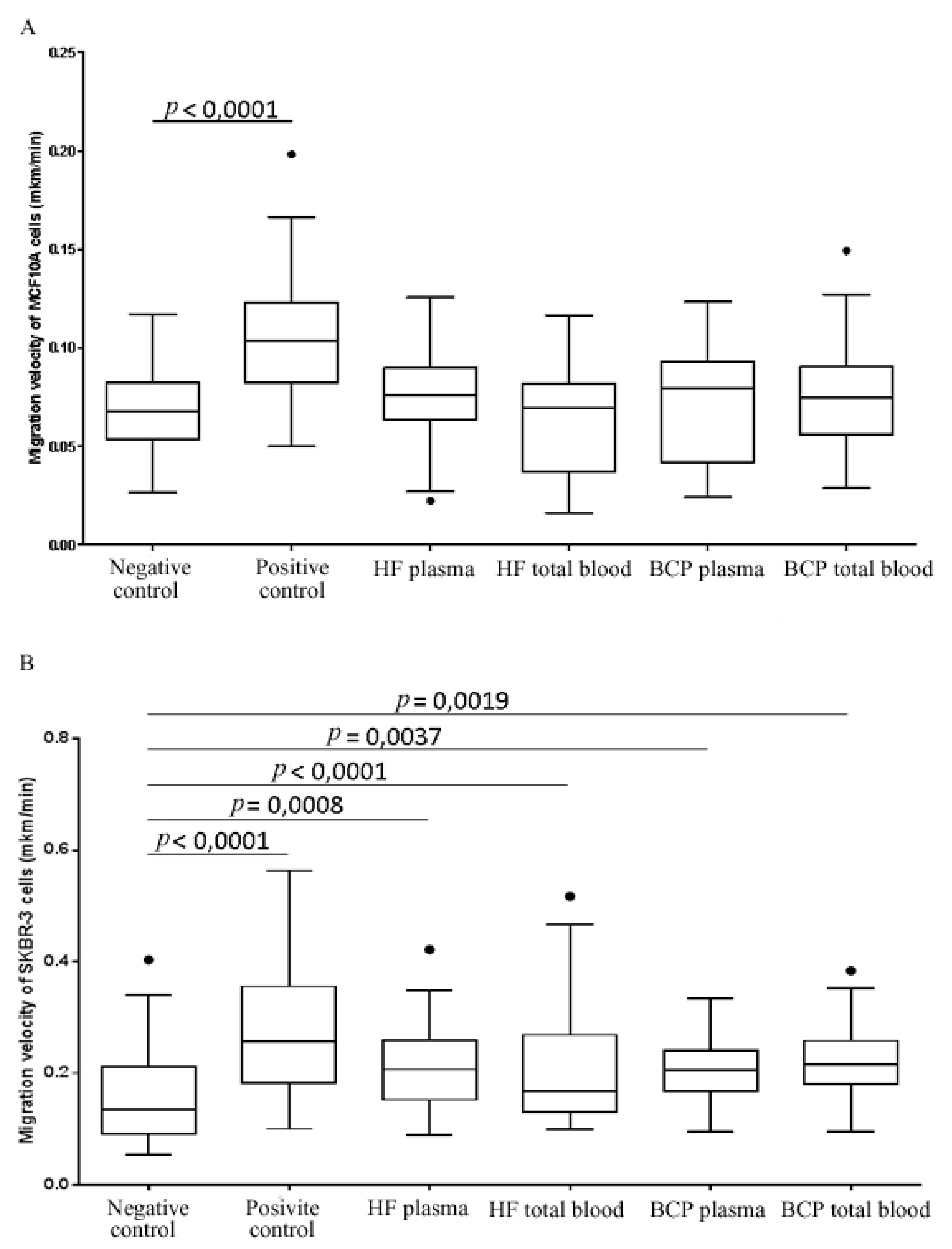 Biomolecules 10 00495 g002