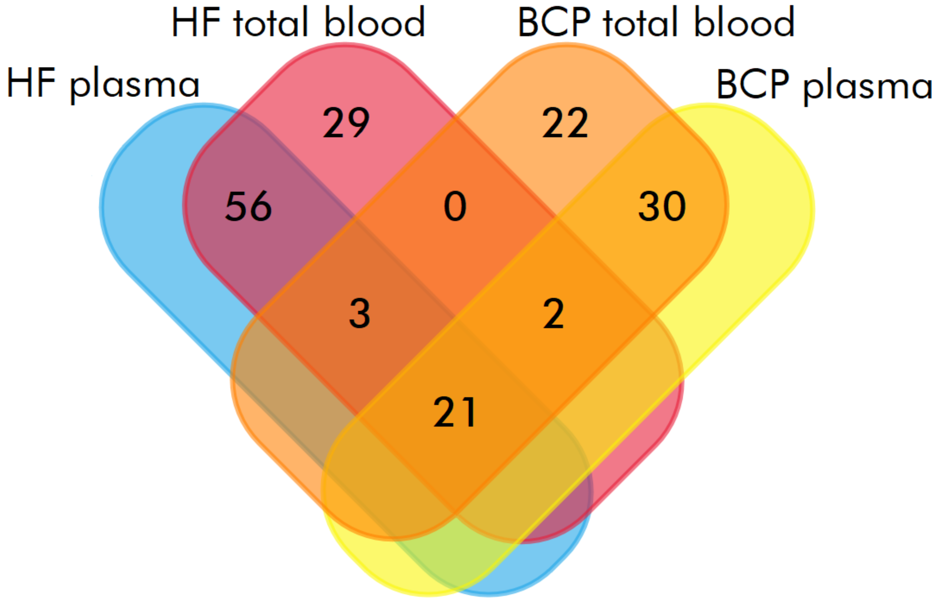 Biomolecules 10 00495 g003