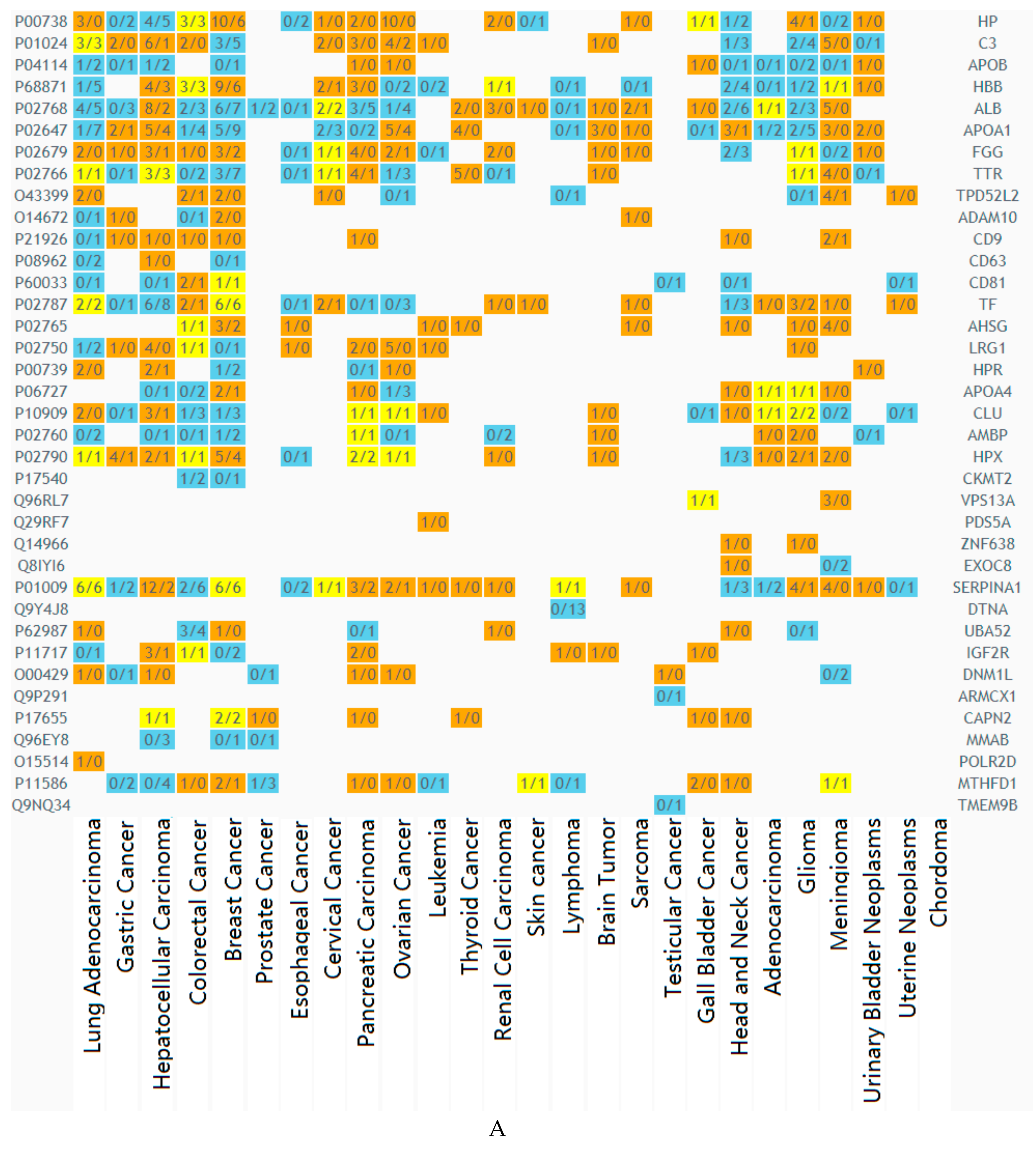 Biomolecules 10 00495 g004a