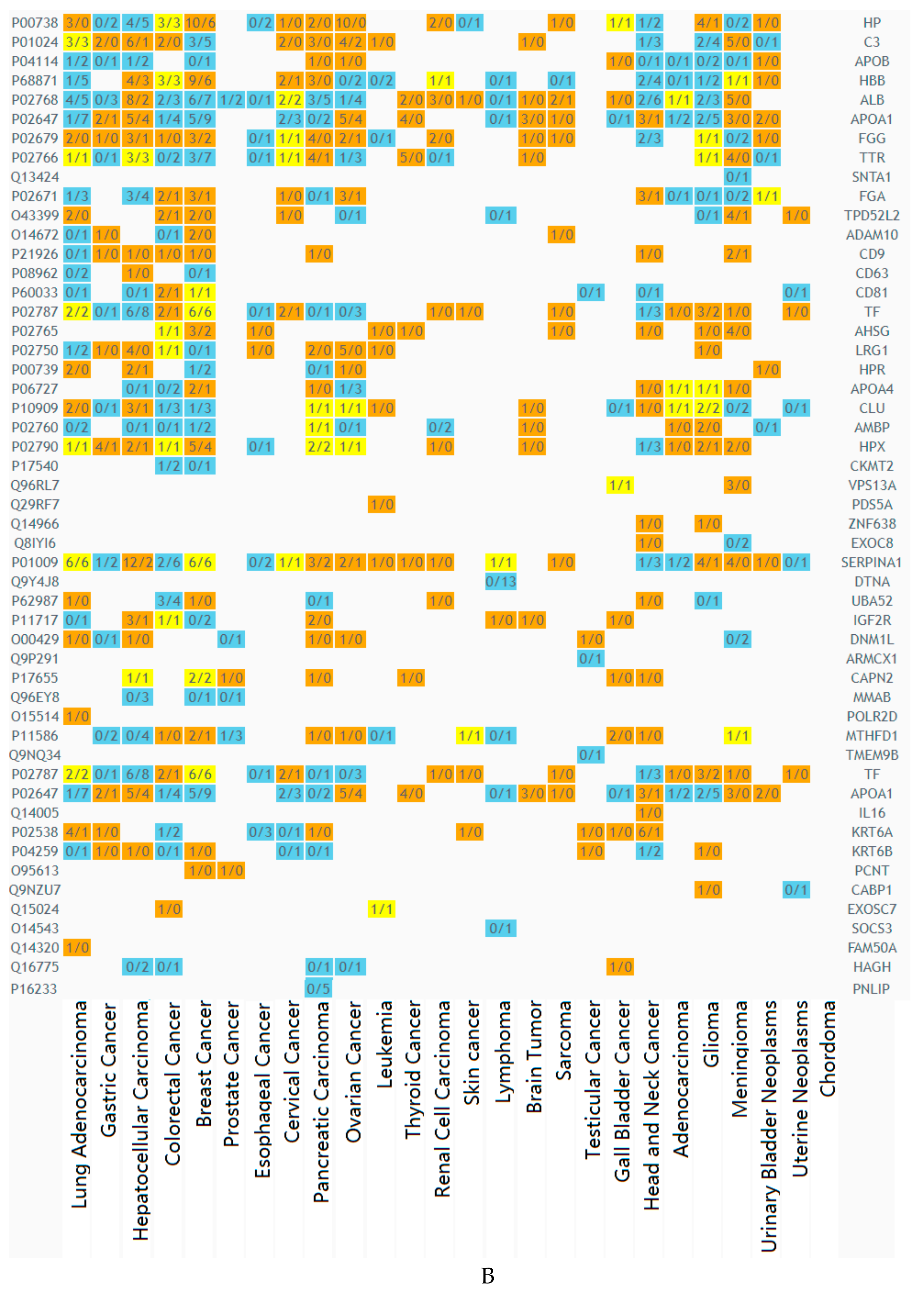 Biomolecules 10 00495 g004b