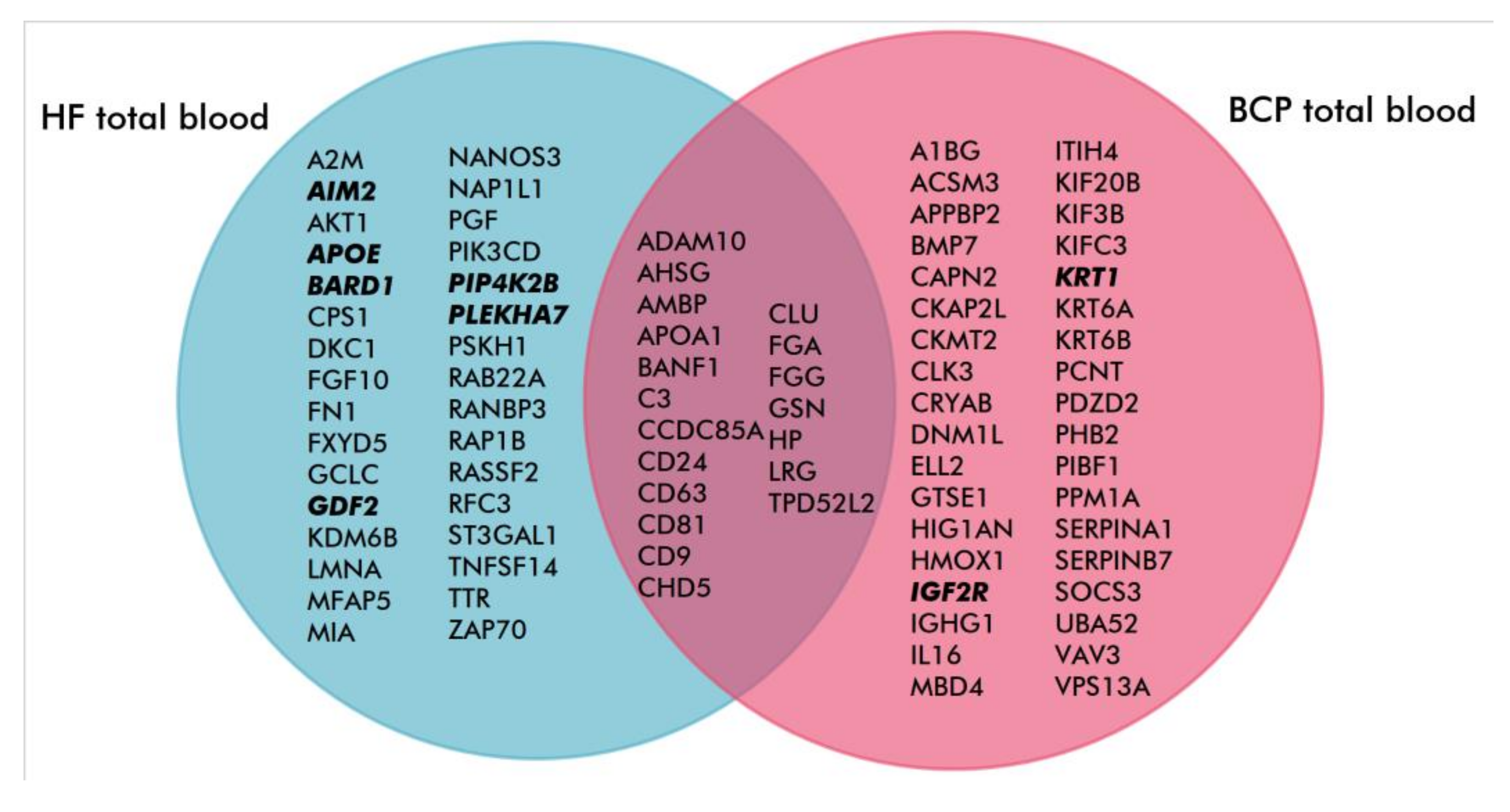 Biomolecules 10 00495 g006