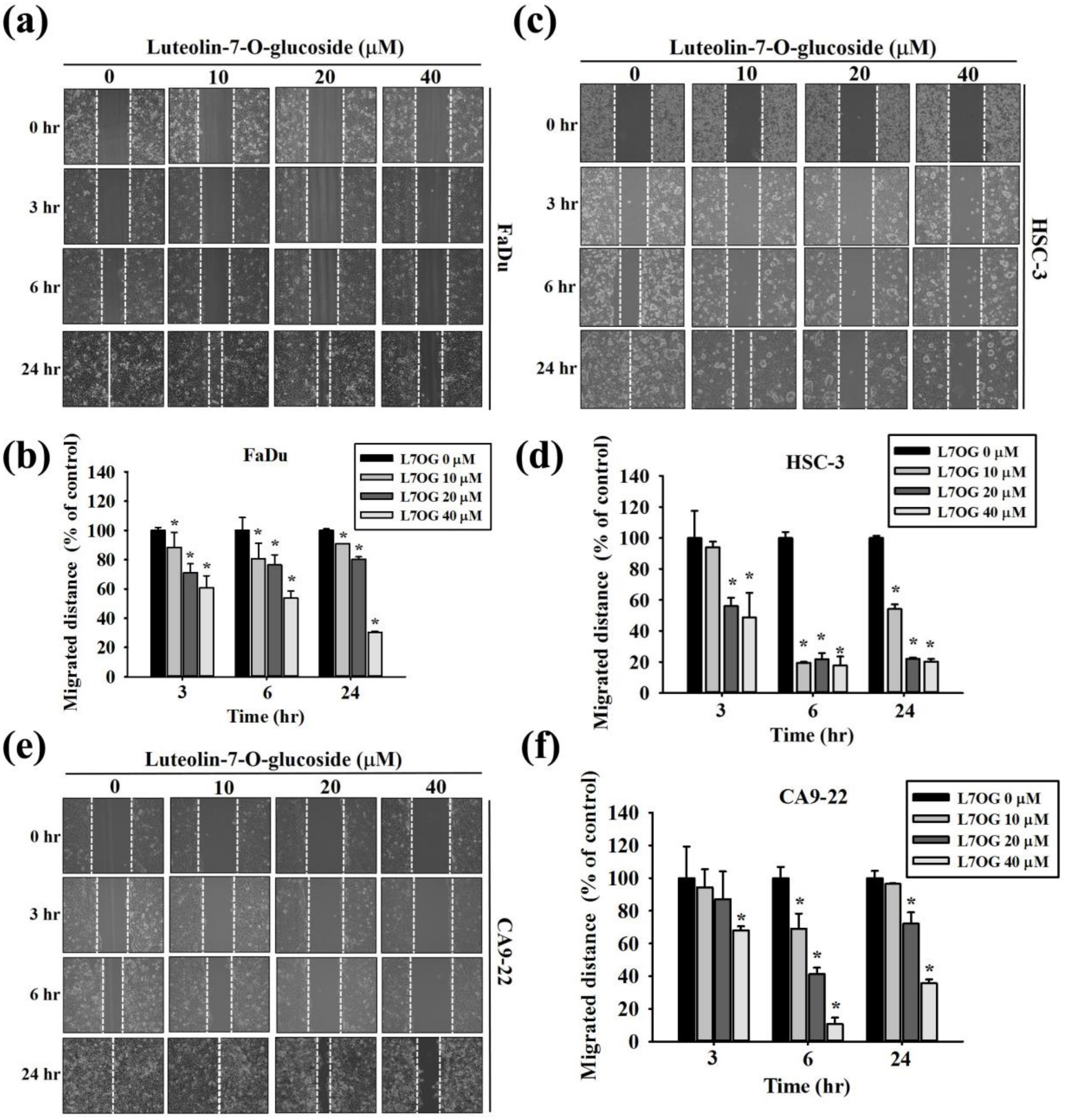 Biomolecules 10 00502 g002 Biomolecules 10 00502 g002