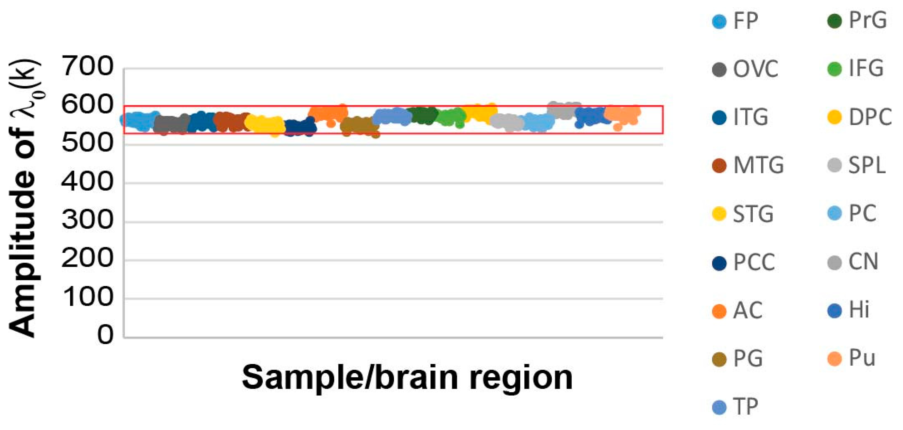 Biomolecules 10 00503 g002 Biomolecules 10 00503 g002