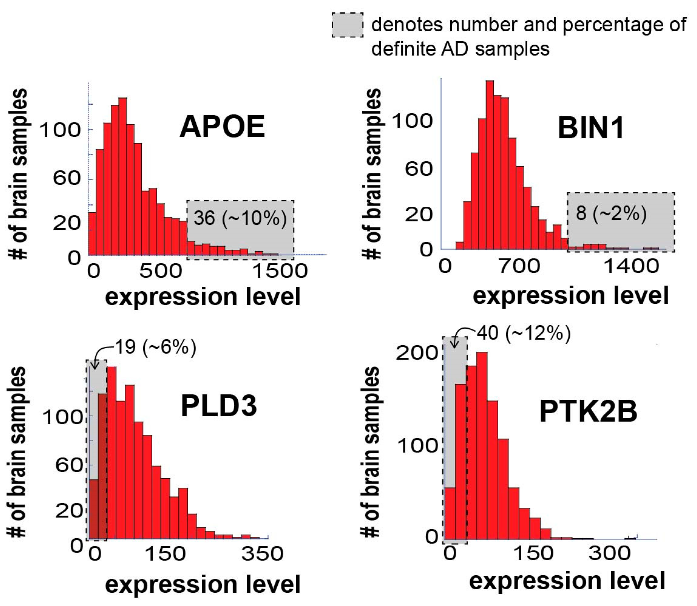 Biomolecules 10 00503 g003 Biomolecules 10 00503 g003
