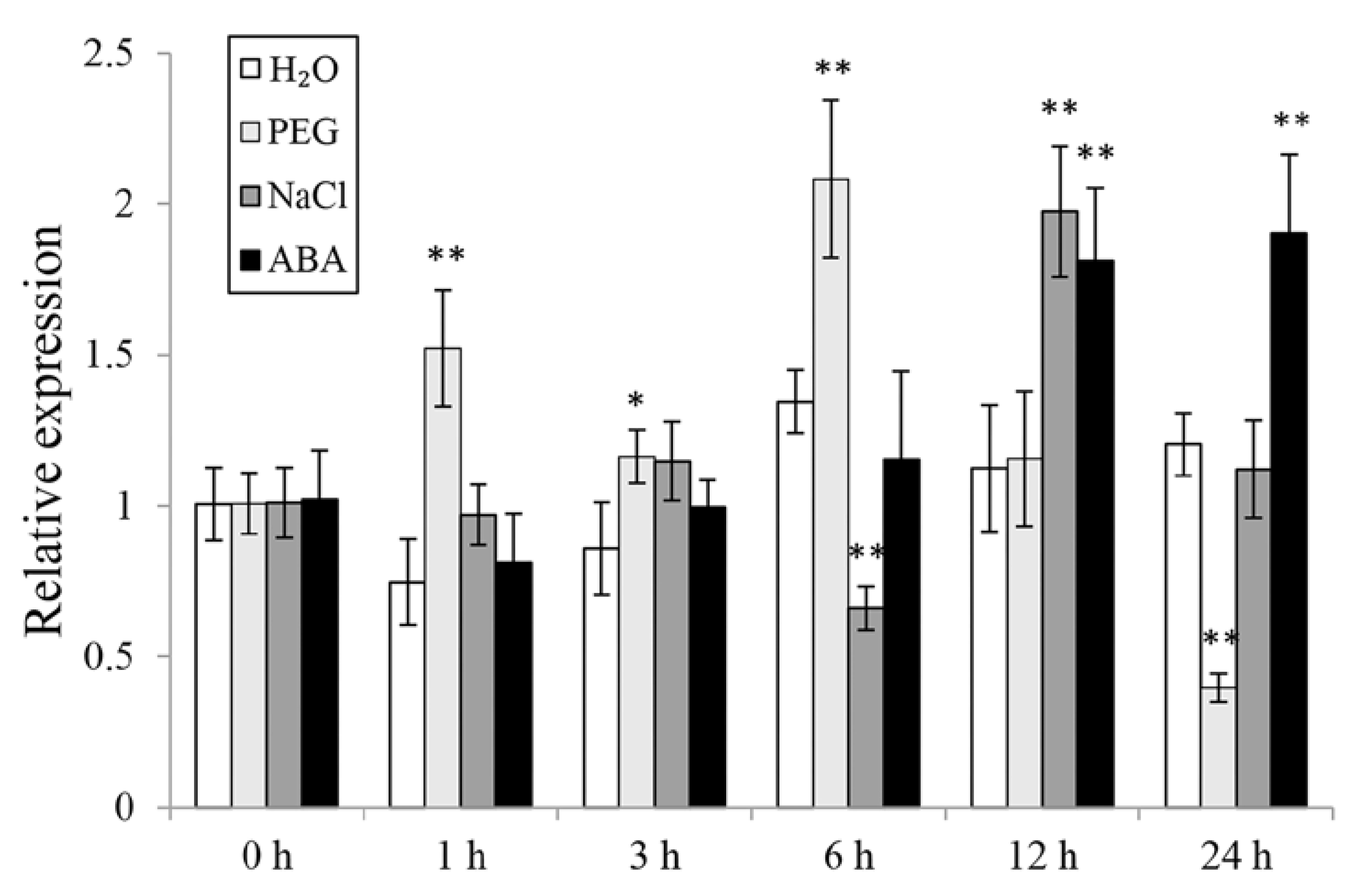 Biomolecules 10 00506 g003