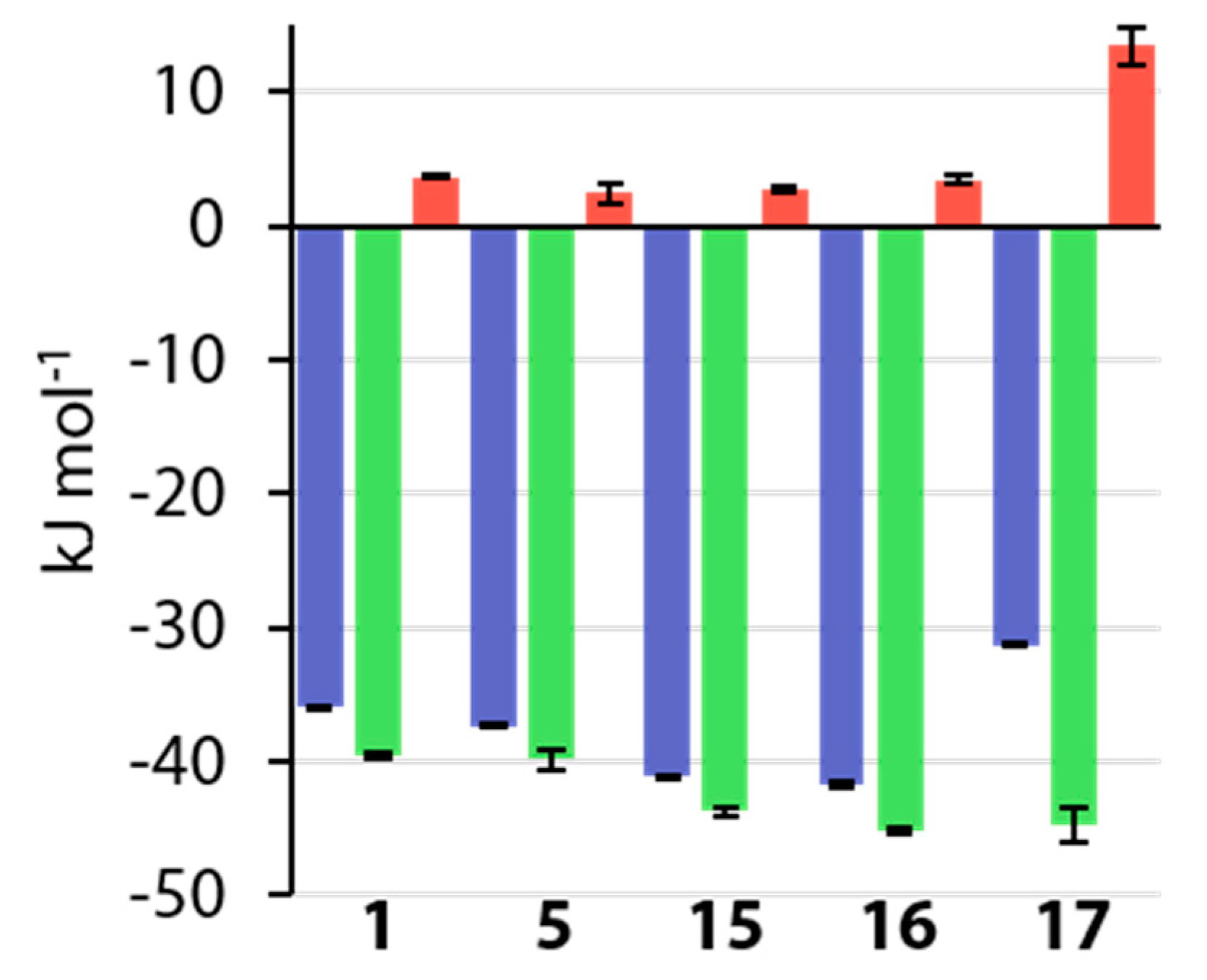 Biomolecules 10 00509 g010