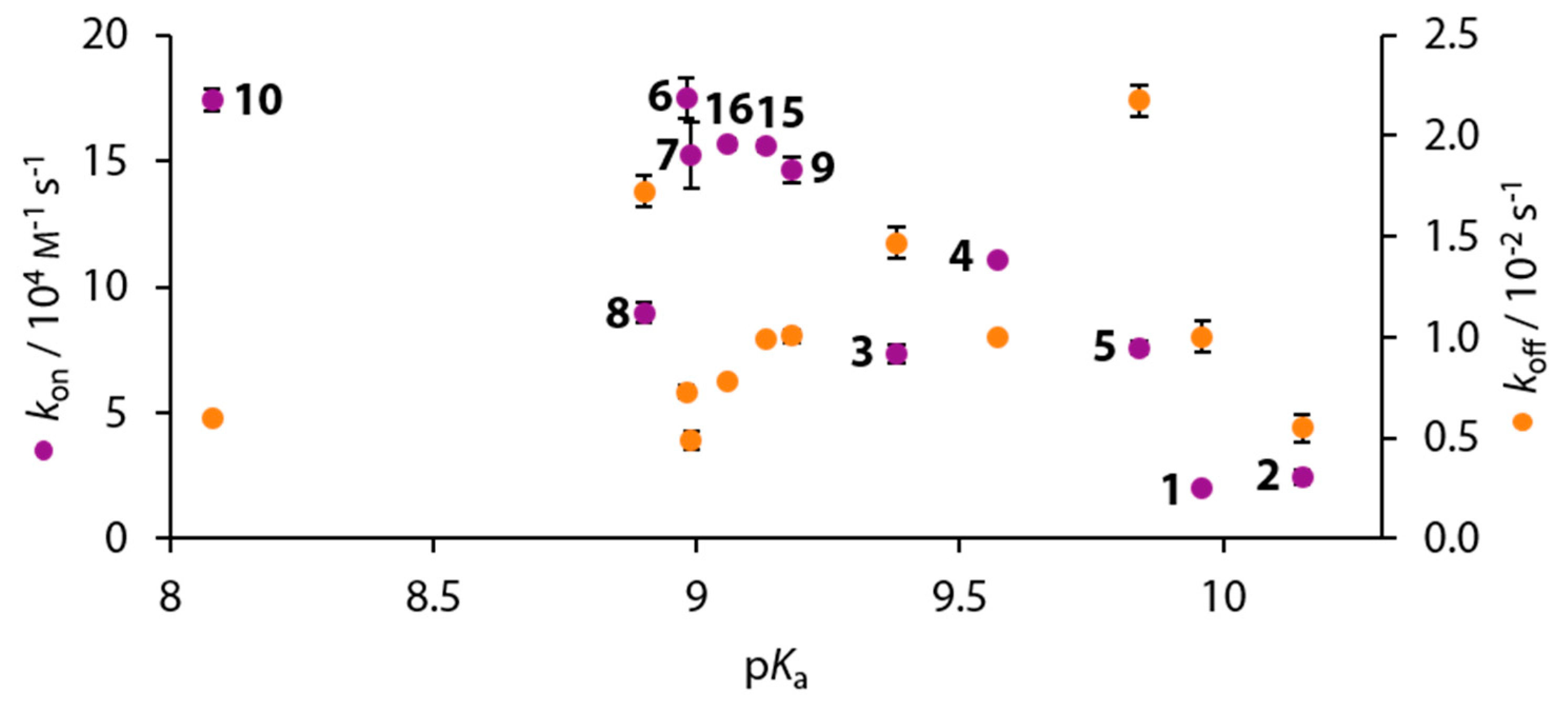 Biomolecules 10 00509 g011